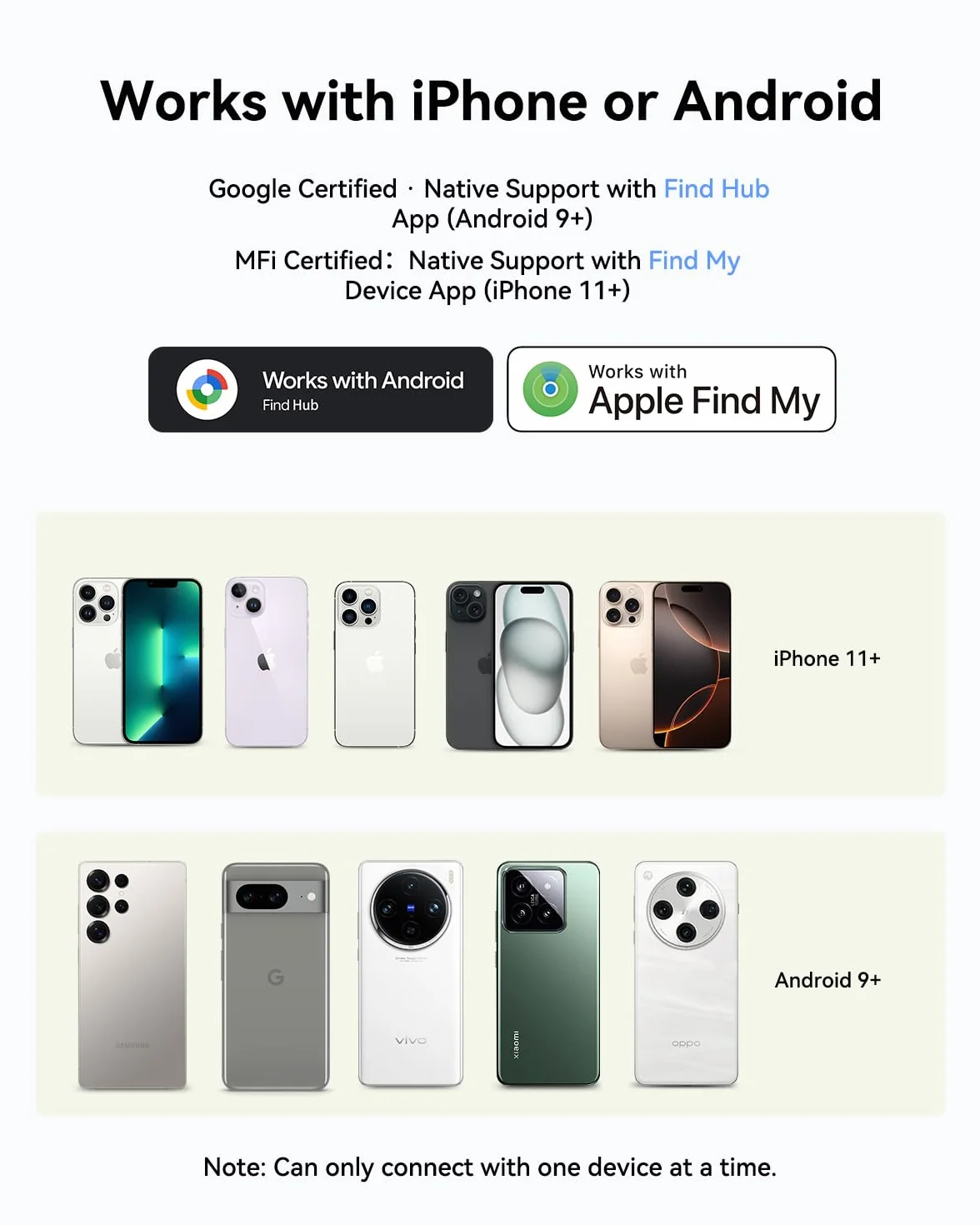 Spedal 2-en-1 Android Tracker Tag Bluetooth (4 czarne)