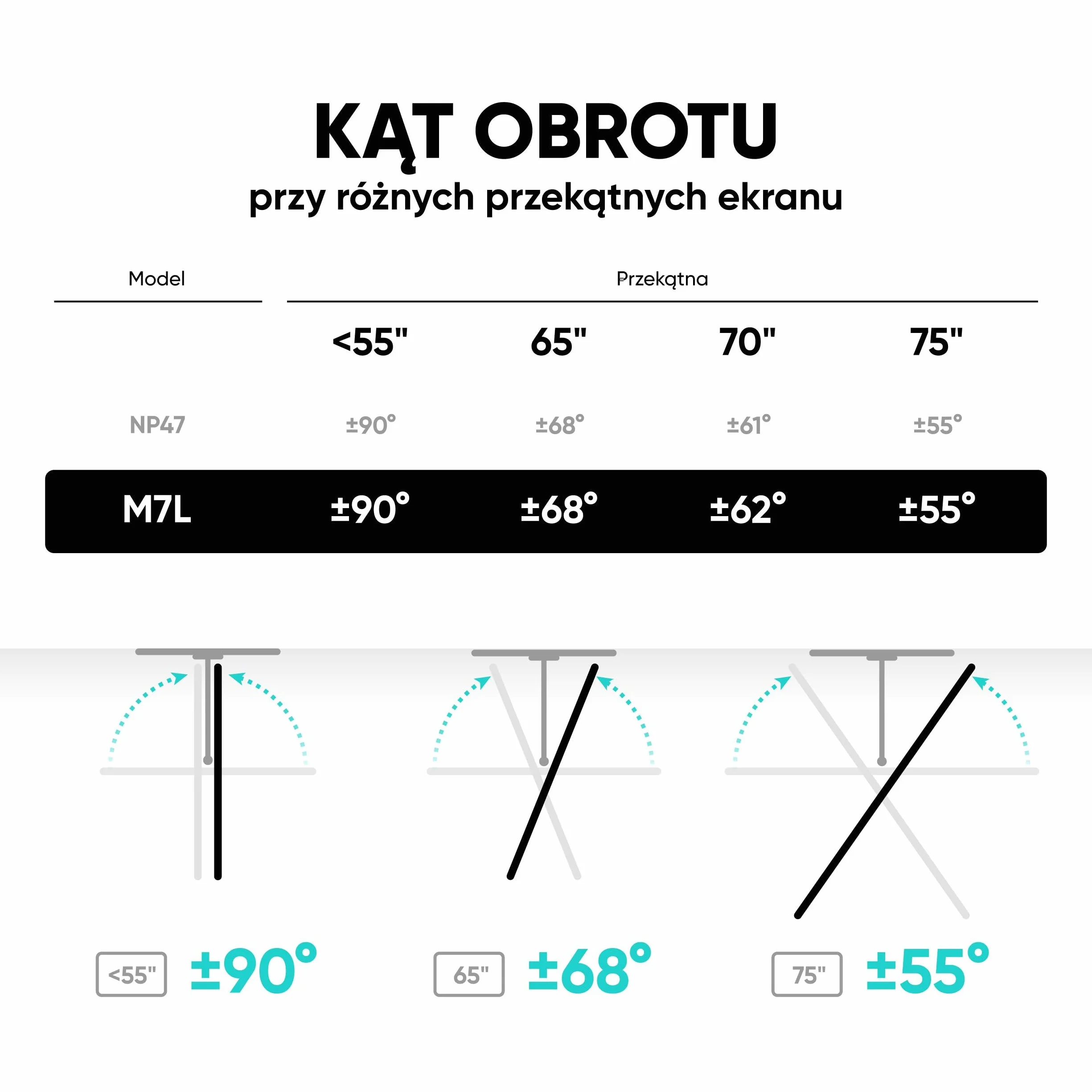 ONKRON M7L uchwyt ścienny do telewizora 40-75 cali uchwyt ścienny do płaskich i zakrzywionych LED LCD QLED OLED monitory wychylne (180°) nachylenia (-5° … +15°) wysuwany (110-711 mm) VESA biały
