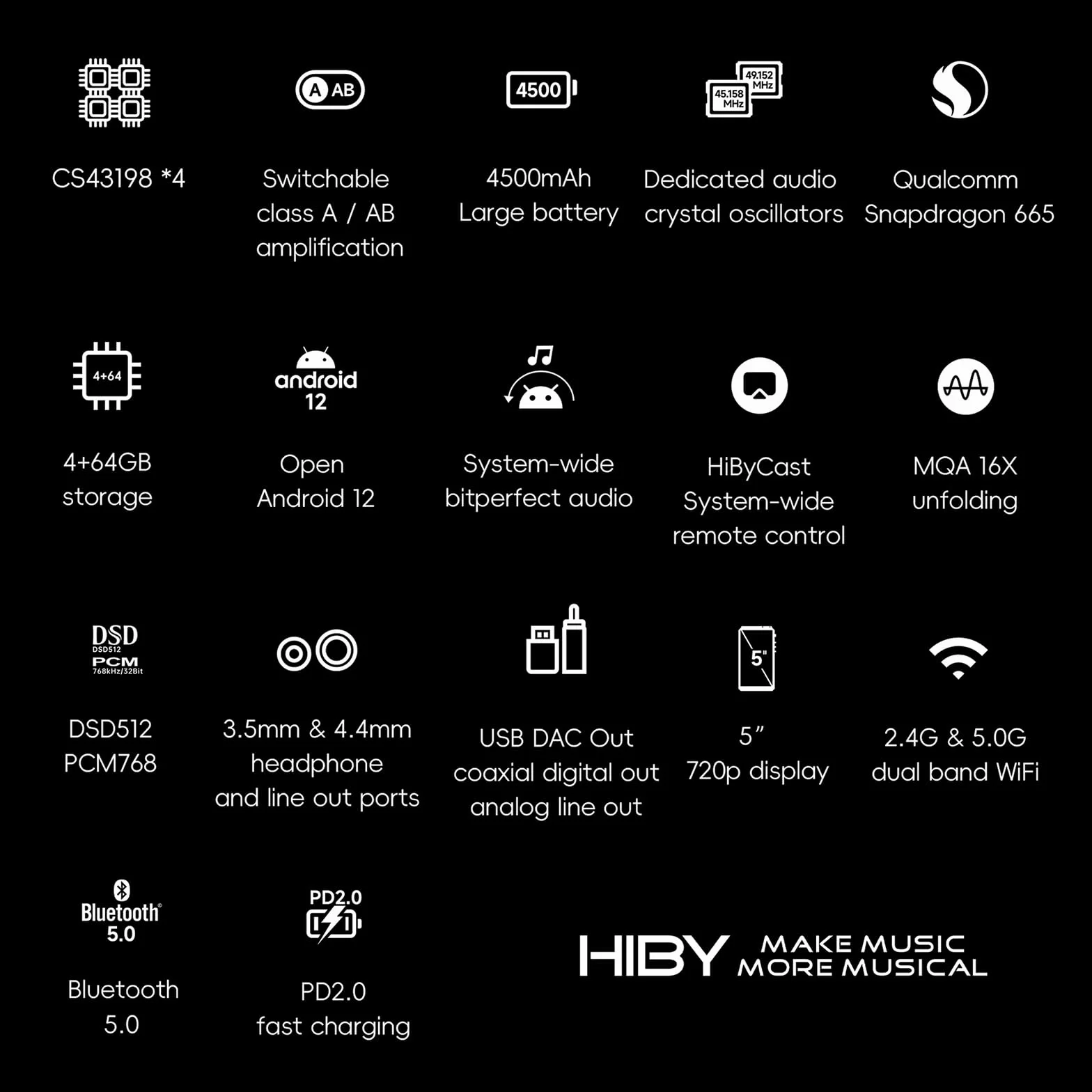 HiBy R6III 2025 Odtwarzacz DAP Hi Res Audio MP3 z wzmacniaczem klasy A i AB/Android 12/Bluetooth 5.0/WiFi/64G + pamięć rozszerzalna 2 TB