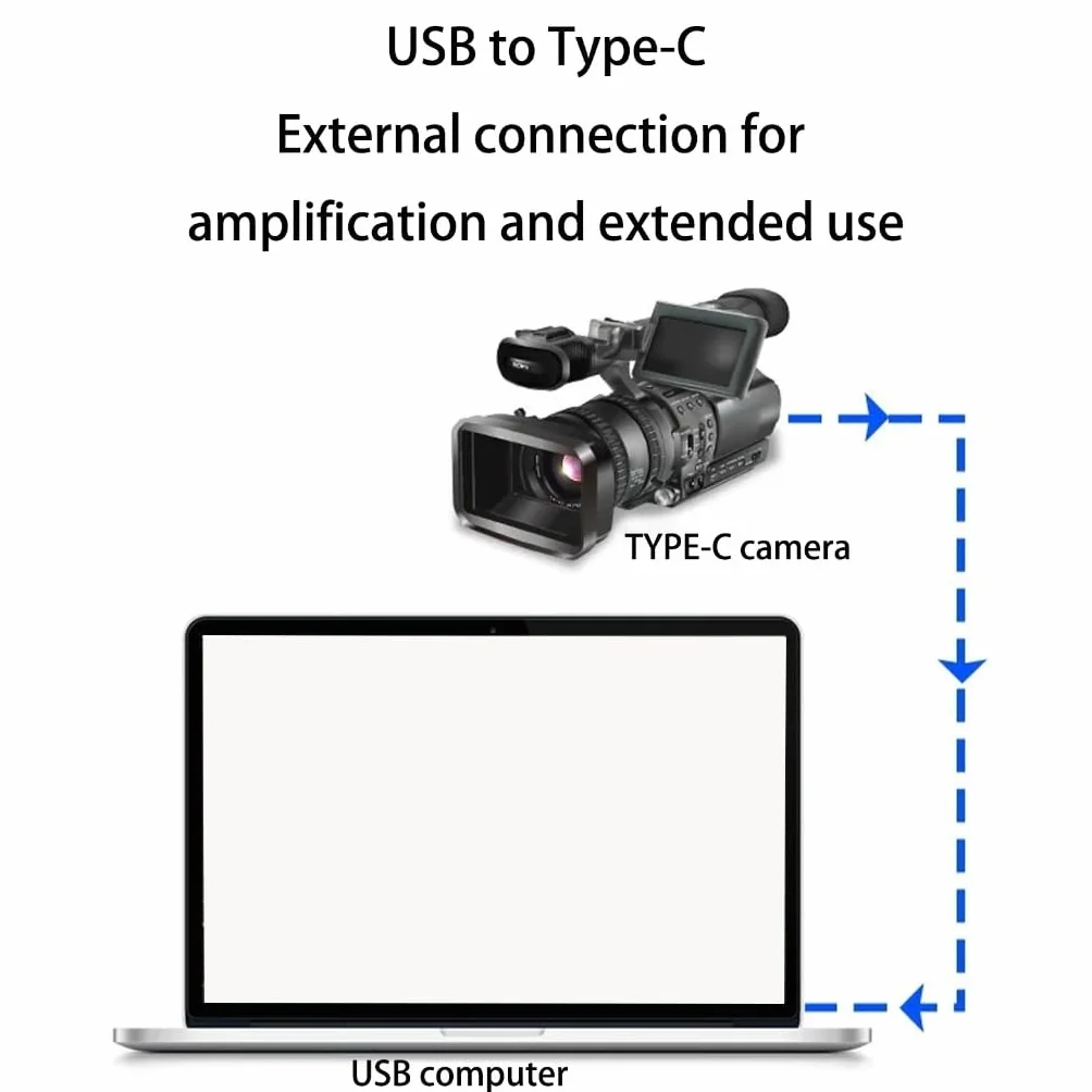 Uniwersalna linia ładująca USB C do sprzętu konferencyjnego, dysk twardy natychmiastowa łączność