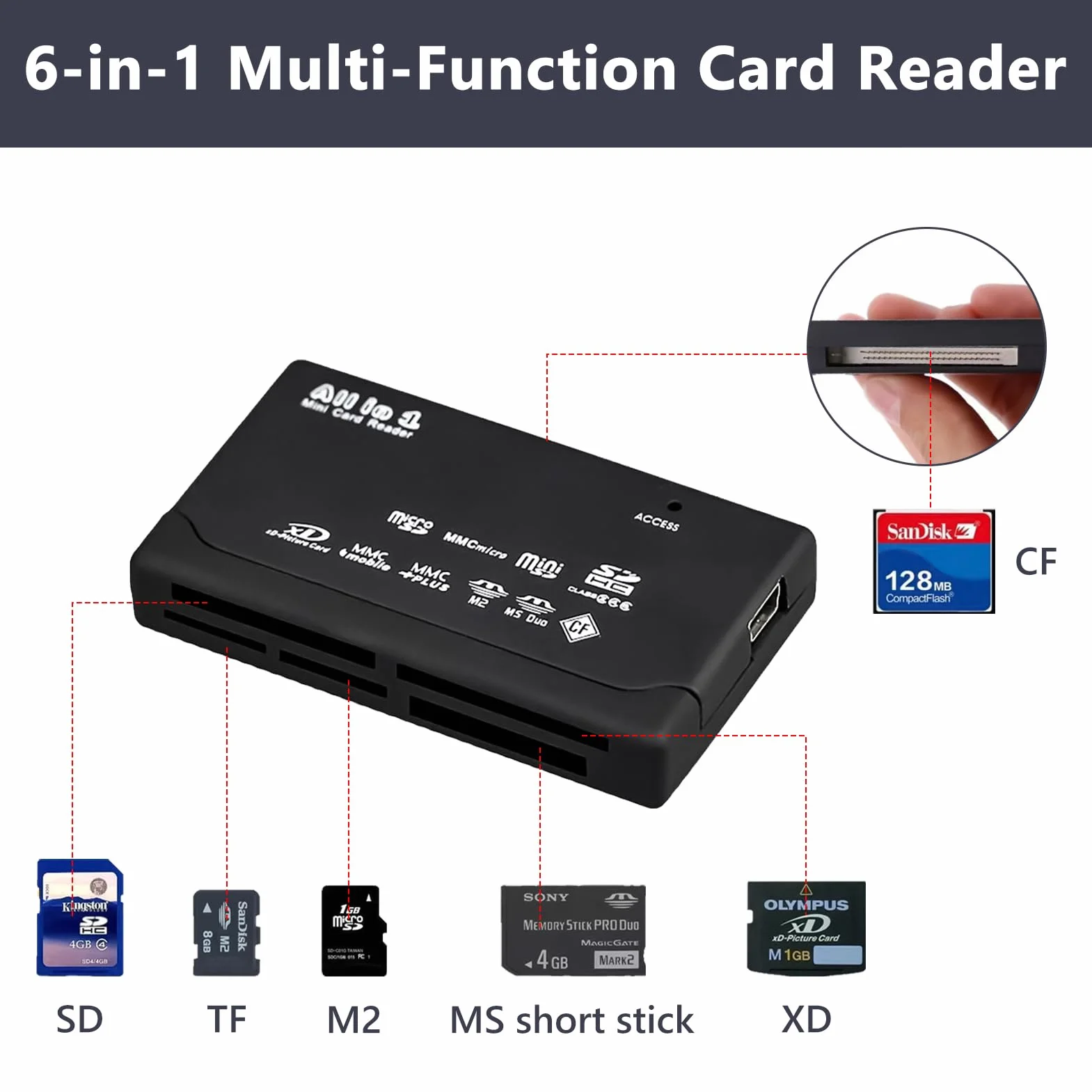 Czytnik USB 6 w 1 All-in-One karta pamięci, zewnętrzna karta pamięci kompatybilna z CF SD SDHC XD MS M2 TF, szybki, 480 Mb/s Plug and Play, do komputerów PC z systemem Windows i Mac OS