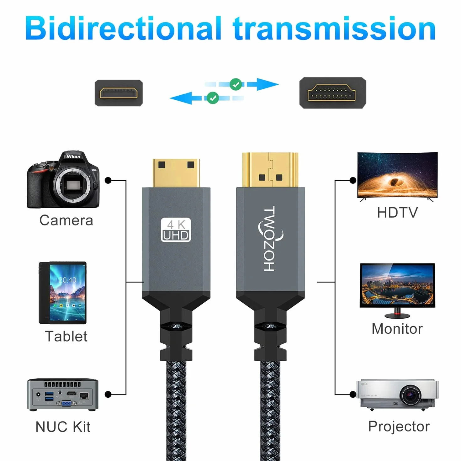 Twozoh Kabel Mini HDMI na HDMI 0,3M 4K 60Hz HDMI 2.0 pleciony przewód