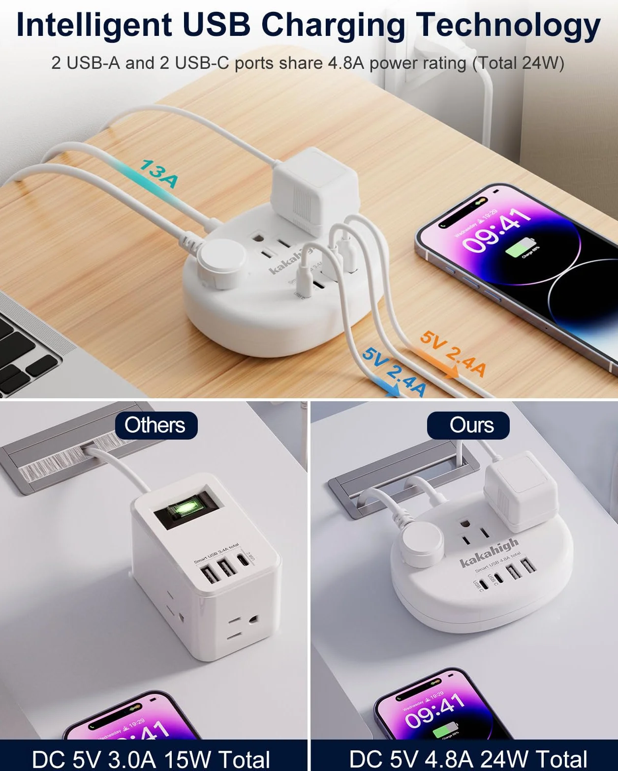 Europejski adapter wtyczki podróżnej z USB C, adapter gniazdka z 3 gniazdami AC i 4 portami USB, adapter wtyczki typu C dla USA do większości Europy Islandii, Hiszpanii, Włoch, Francji, Niemiec itp