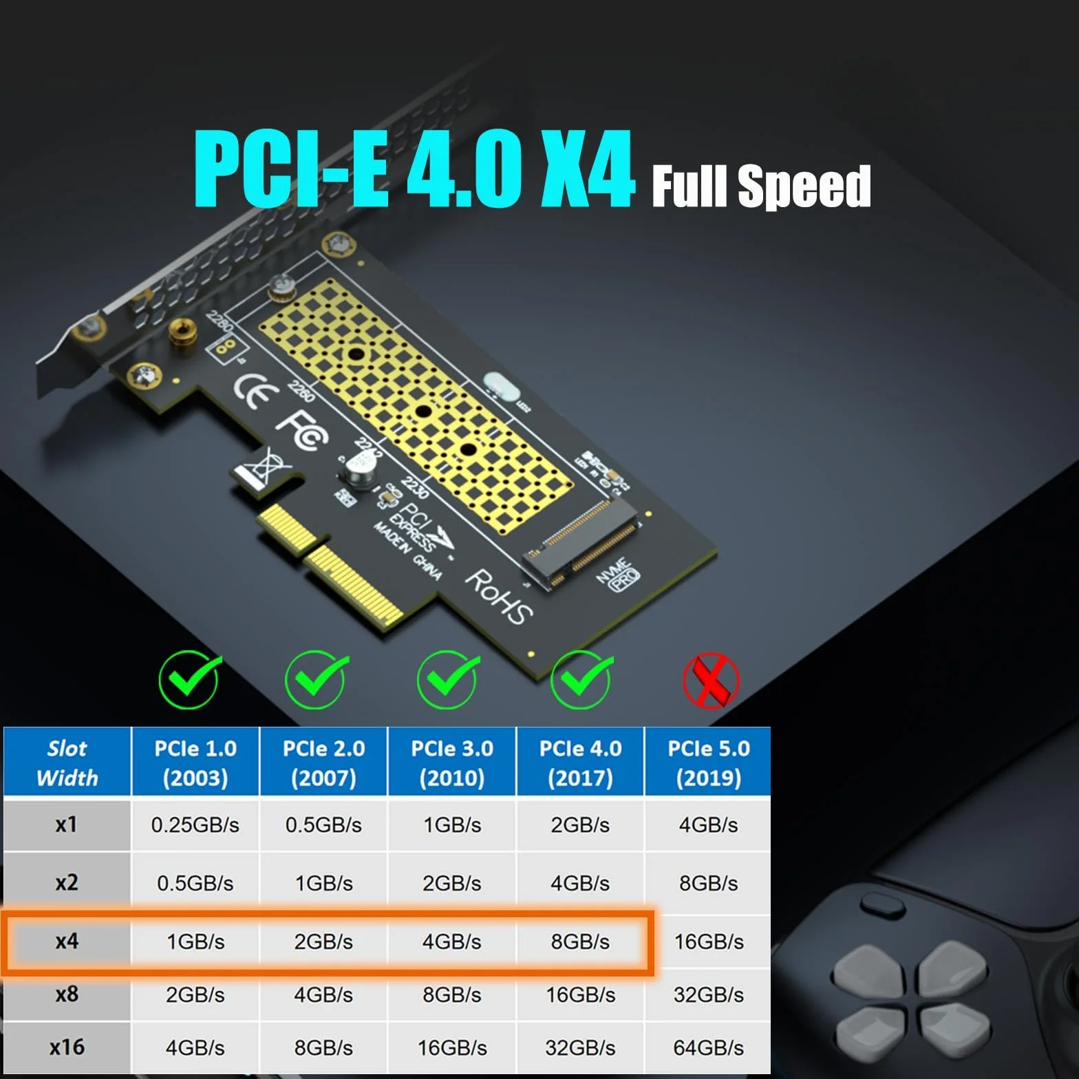 GLOTRENDS PA09-HS Adapter M.2 NVMe na PCIe 4.0 X4 z Radiatorem dla dysków 2280/2260/2242/2230 SSD M.2 NVMe