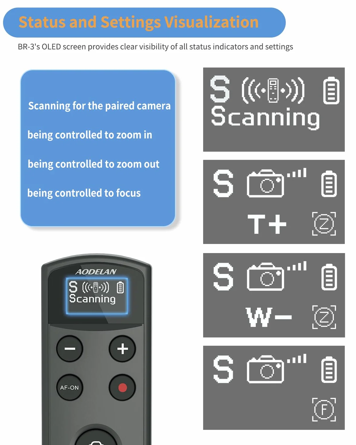 Bezprzewodowy pilot zdalnego sterowania Sony - Aodelan ładowalna migawka OLED do ZV-E10, FX3, a6100, a6400, a6600, a7 III, a7R III, DSC-RX100 VII, ZV-1; zamiennik RMT-P1BT