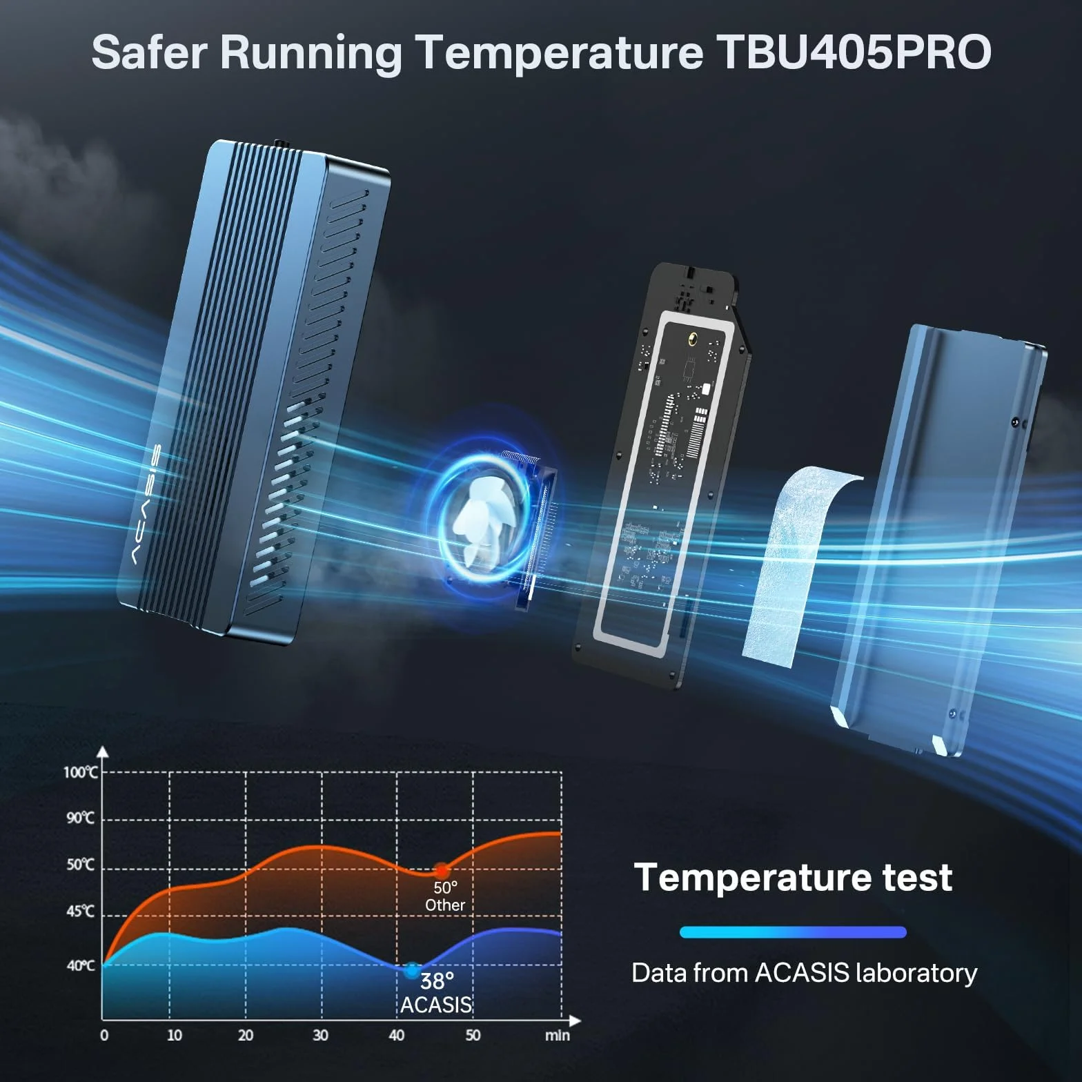 ACASIS Obudowa SSD M.2 NVMe 40 Gbps z wbudowanym wentylatorem, instalacja bez użycia narzędzi do M1 M2 Pro/Max, kompatybilna z USB4/3.2/3.1/3.0/2.0, obsługuje SSD rozmiar 2280 B+M M-Key(405Pro)