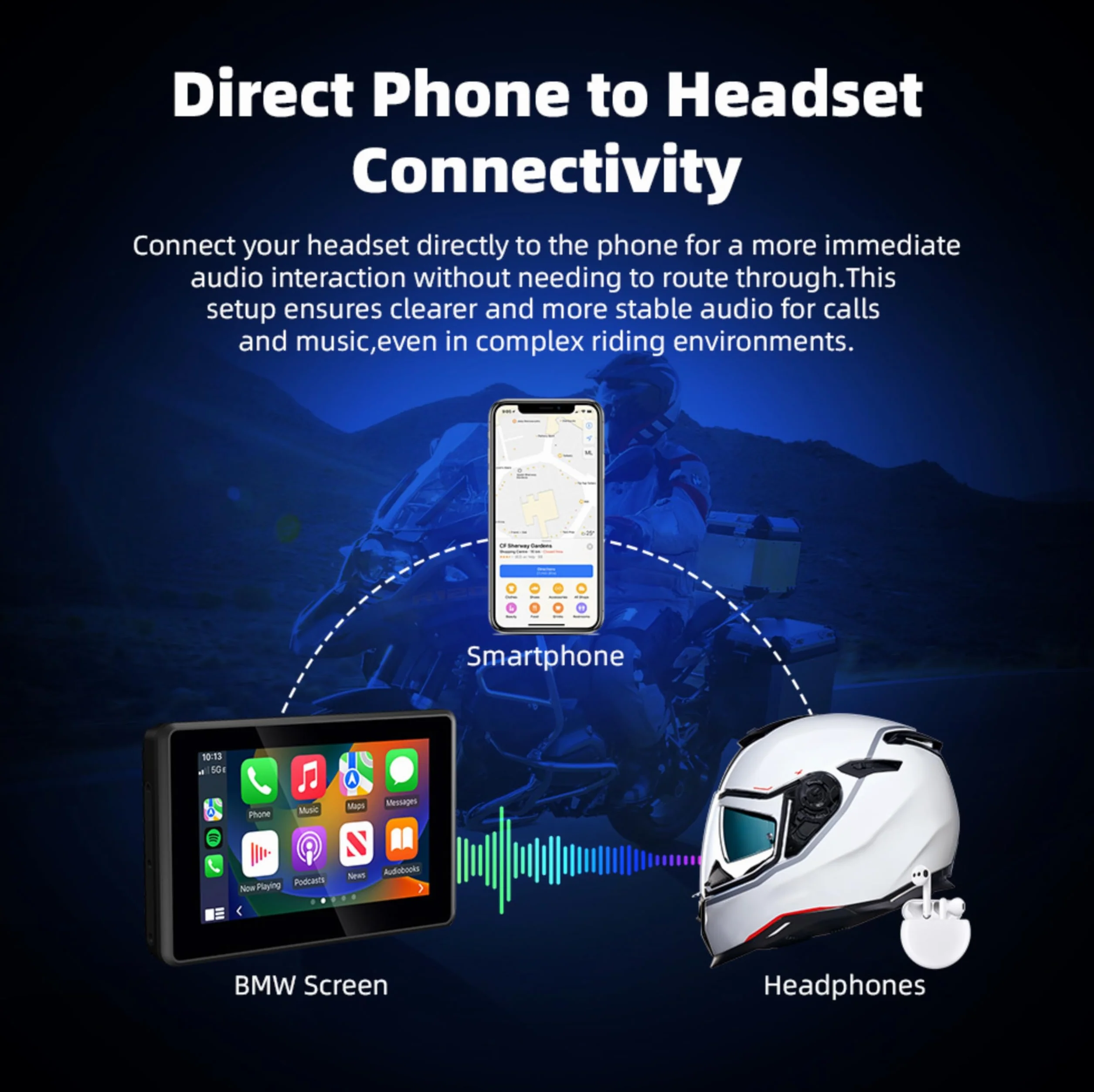 5-calowy ekran CarPlay do motocykla BMW, sterowanie Wonder Wheel, CANBUS Plug & Play, bezprzewodowy Apple CarPlay i Android Auto, wodoodporny ekran GPS