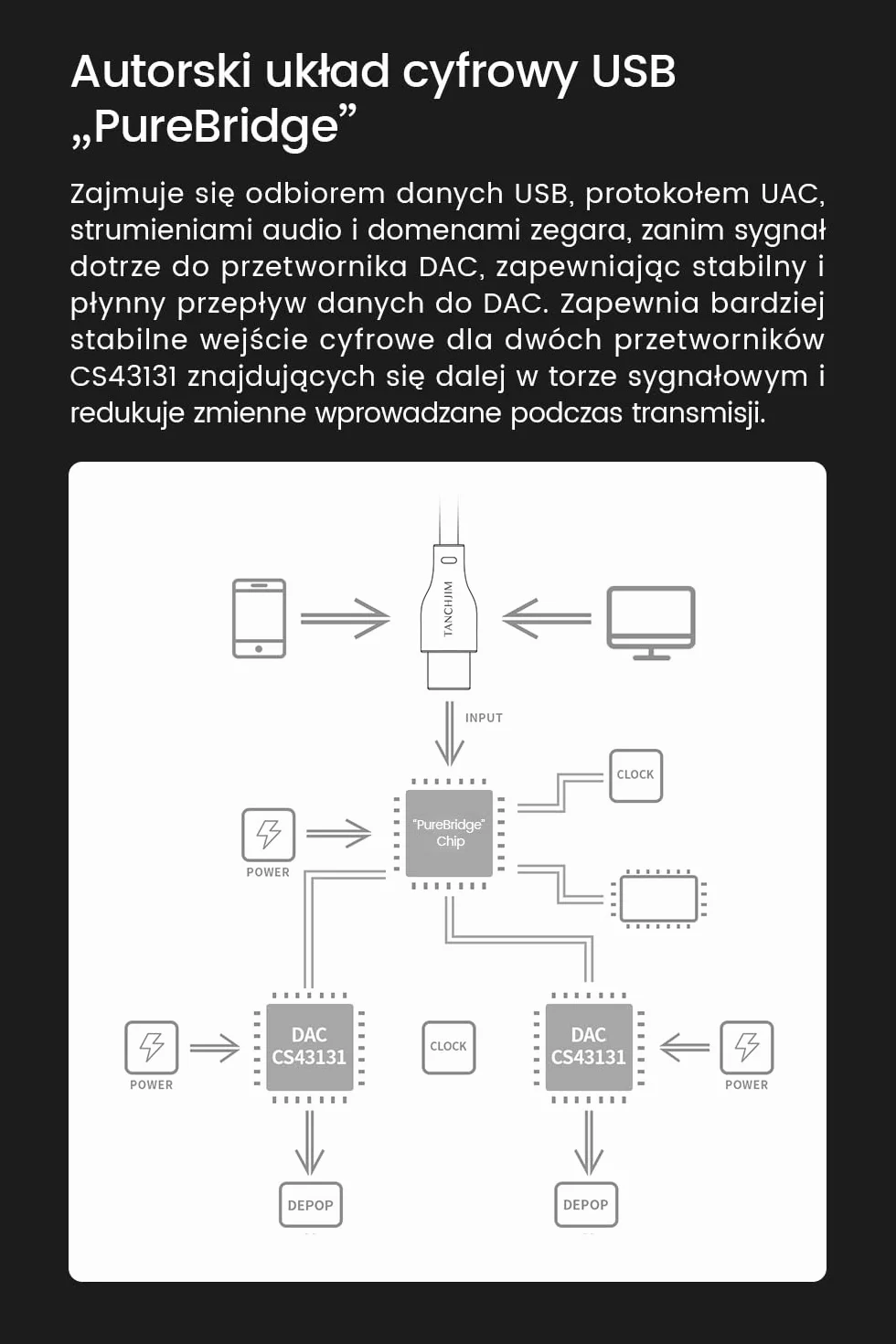 SPACEⅡ Przenośny DAC, wydajny wzmacniacz niskostratny z APP i mikrofonem | Dual CS43131, DAC niskoprądowy, układ transmisji cyfrowej USB "PureBridge", DSD256 PCM32Bit/384kHz, wyjścia 3.5mm/4.4mm