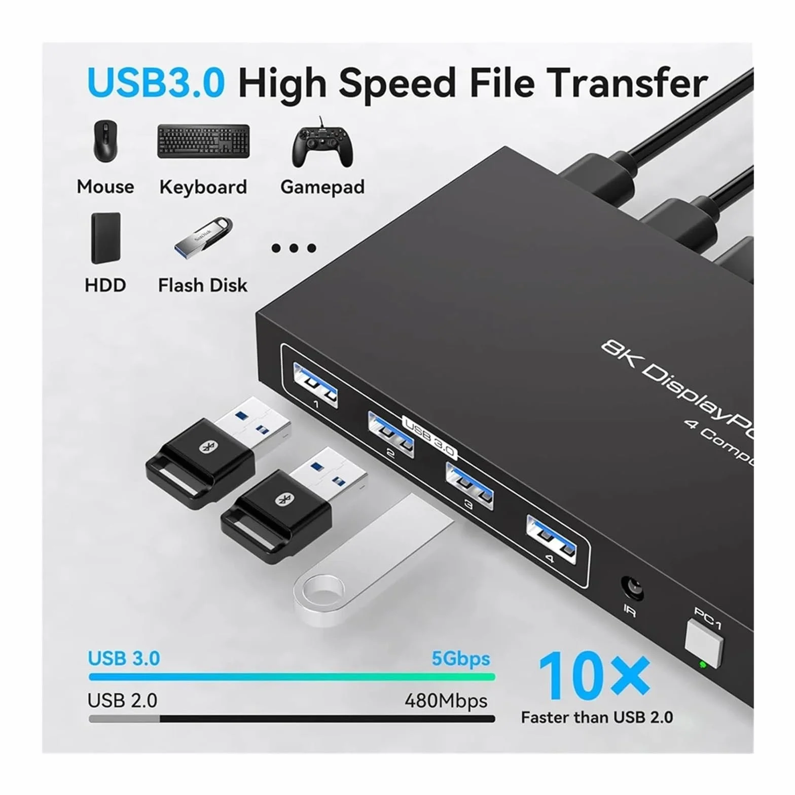 Przełącznik KVM 8K Displayport 1 monitory 4 komputery 4K 144 Hz 4x1 DP USB 3.0, Selektor wielu portów
