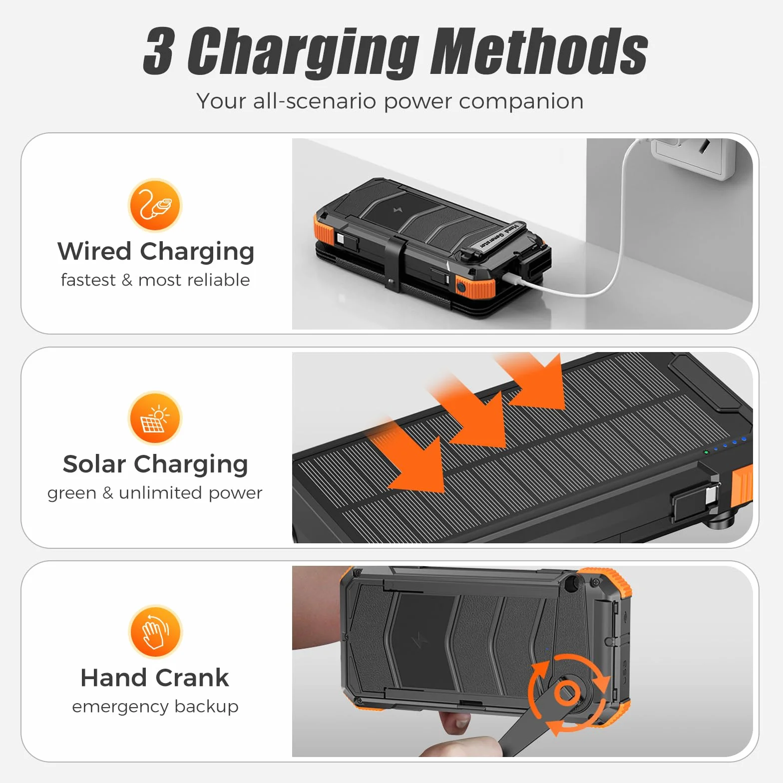 Solar Power Bank 20000mAh, przenośna ładowarka solarna, 5V/3A USB-C Fast Charge, 5W wireless, panel słoneczny 2W + korba ręczna, powerbank survival outdoor camping, LED SOS, USB-A/USB-C