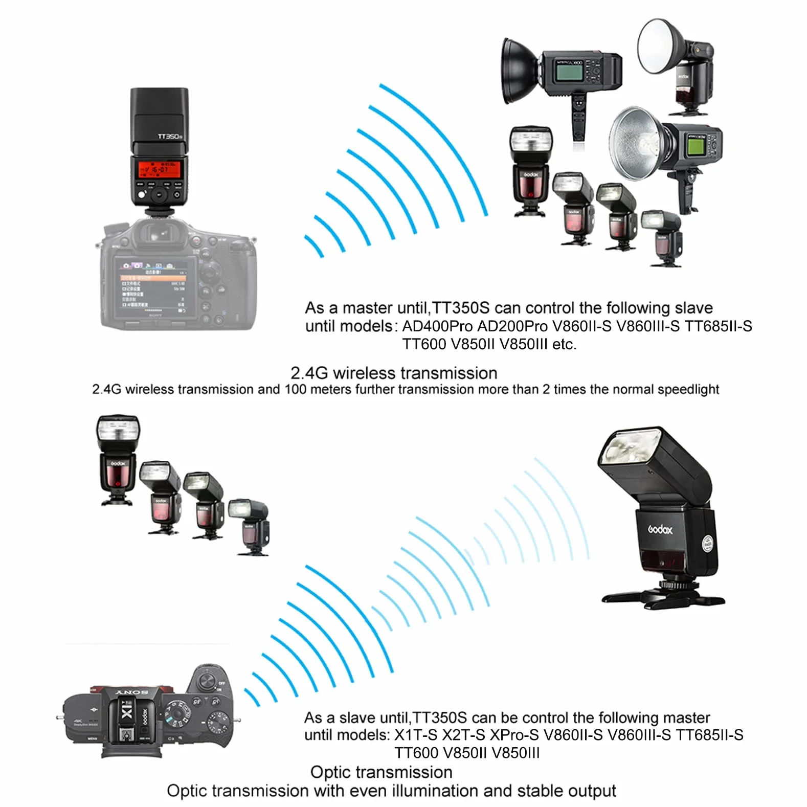 Godox Lampa błyskowa TT350S z 2,4G HSS 1/8000s TTL GN36 Speedlite kompatybilna z aparatem cyfrowym Sony
