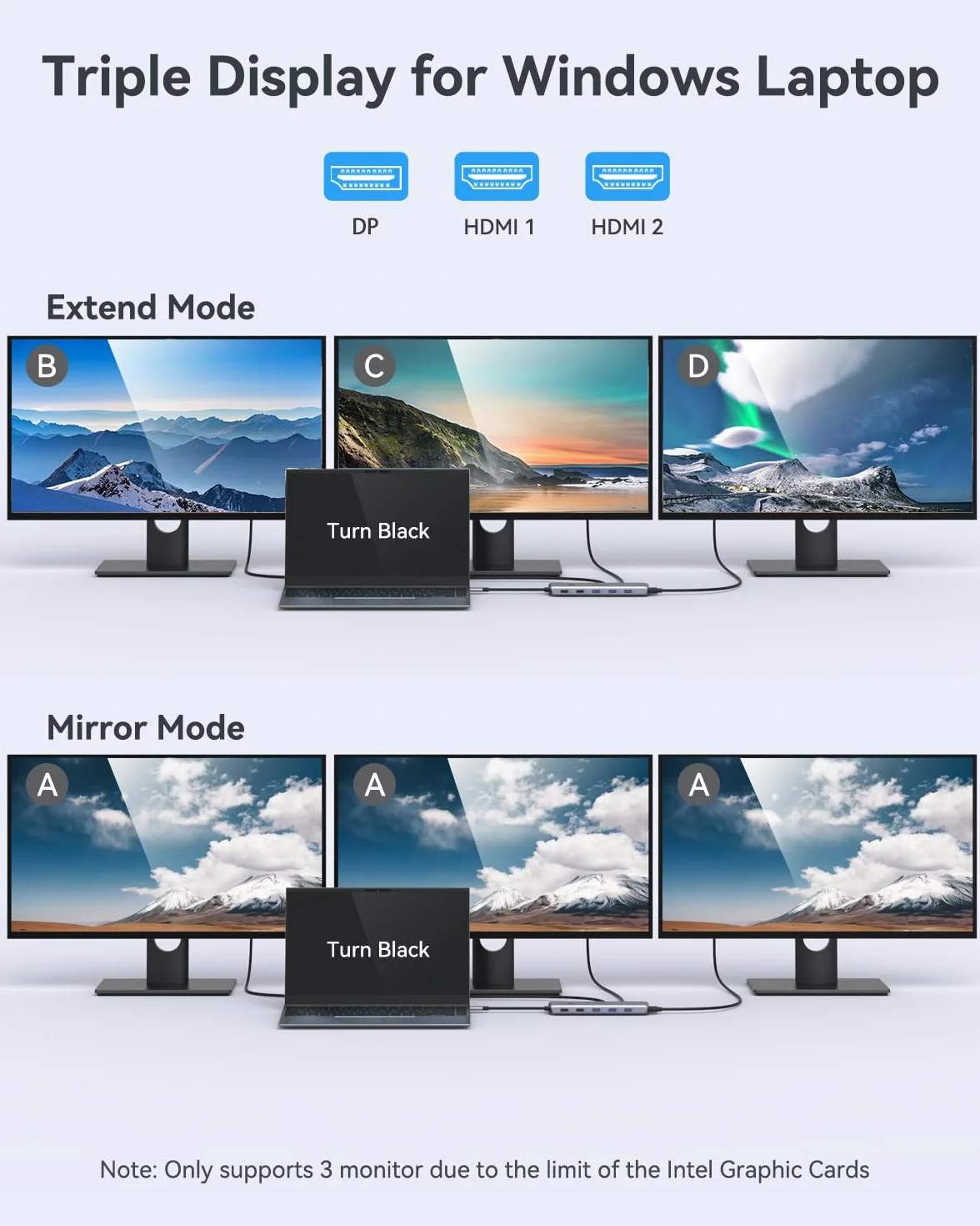 Stacja dokująca USB C Triple Display, koncentrator 13 w 1 USB C Dual HDMI 3 monitory 2X 4K HDMI, DisplayPort, 10G USB 3.1, USB 3.0, USB 2.0, Gigabit Ethernet, 100 W PD, USB C Hub Data Transfer, 3,5 mm