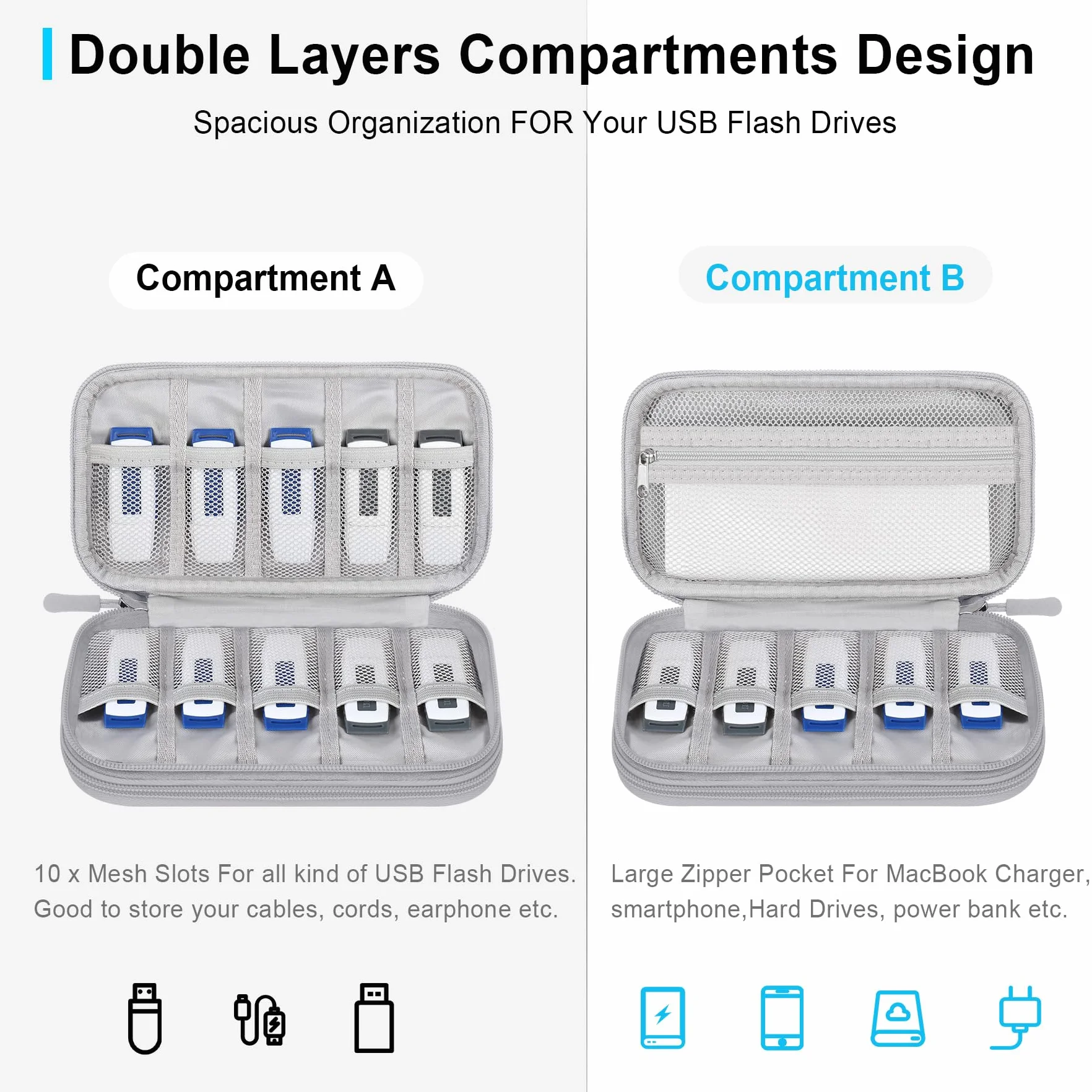 Lacdo USB Elektroniczny Organizer Torba Akcesoria Walizka transportowa Przenośna dwuwarstwowa obudowa ładowarki SamData/Samsung USB Flash Drives Jump Drive Memory Stick, Szary
