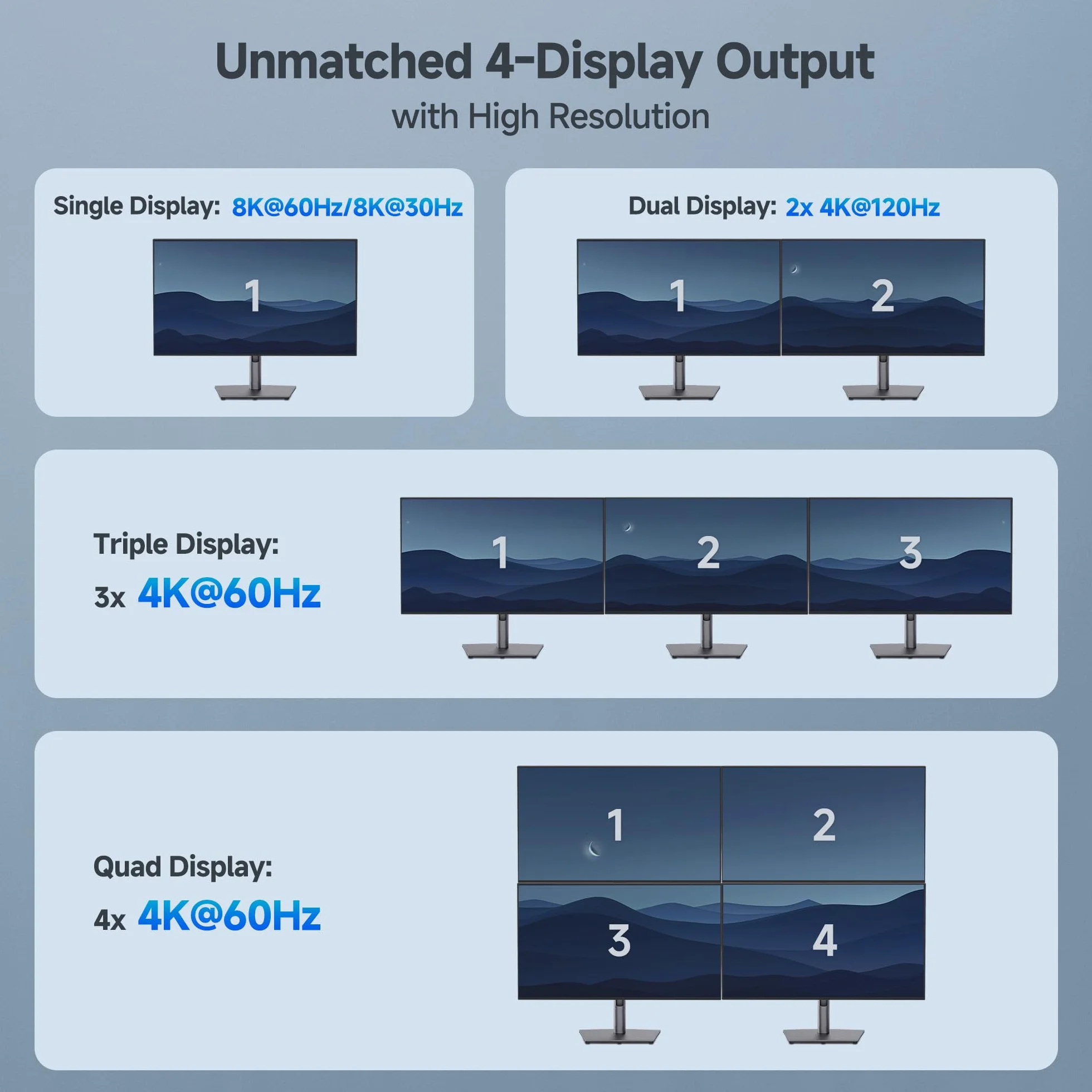 Cable Matters Adapter USB-C MST do 4 monitorów, HDMI/DisplayPort | 8K@60Hz lub 4x 4K@60Hz, ładowanie 140 W, 2x DisplayPort 2.1 i 2x HDMI 2.1, zgodny z Thunderbolt 5/4