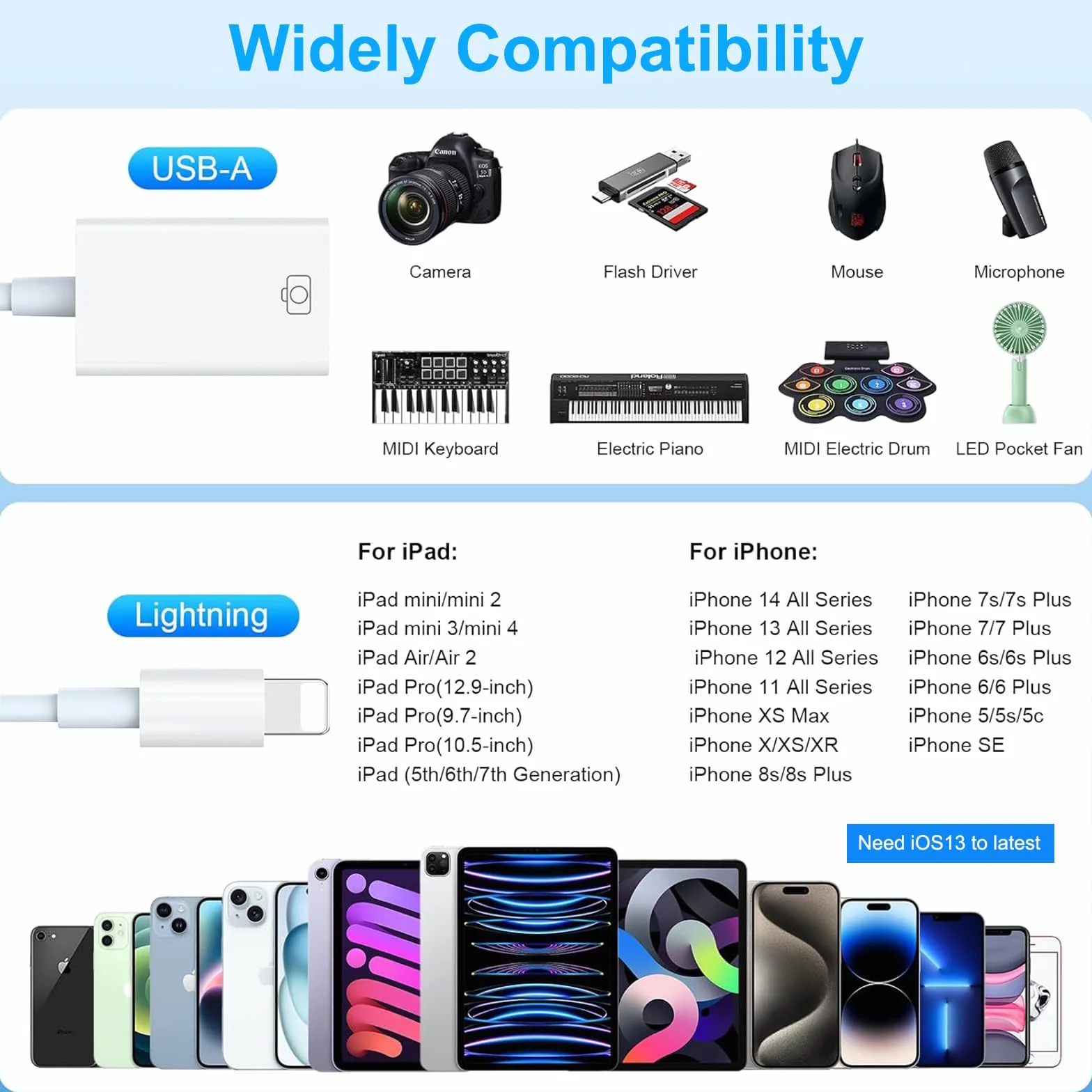 Adapter Lightning do USB MFi dla iPhone 14 13 12 11 iPada Air OTG