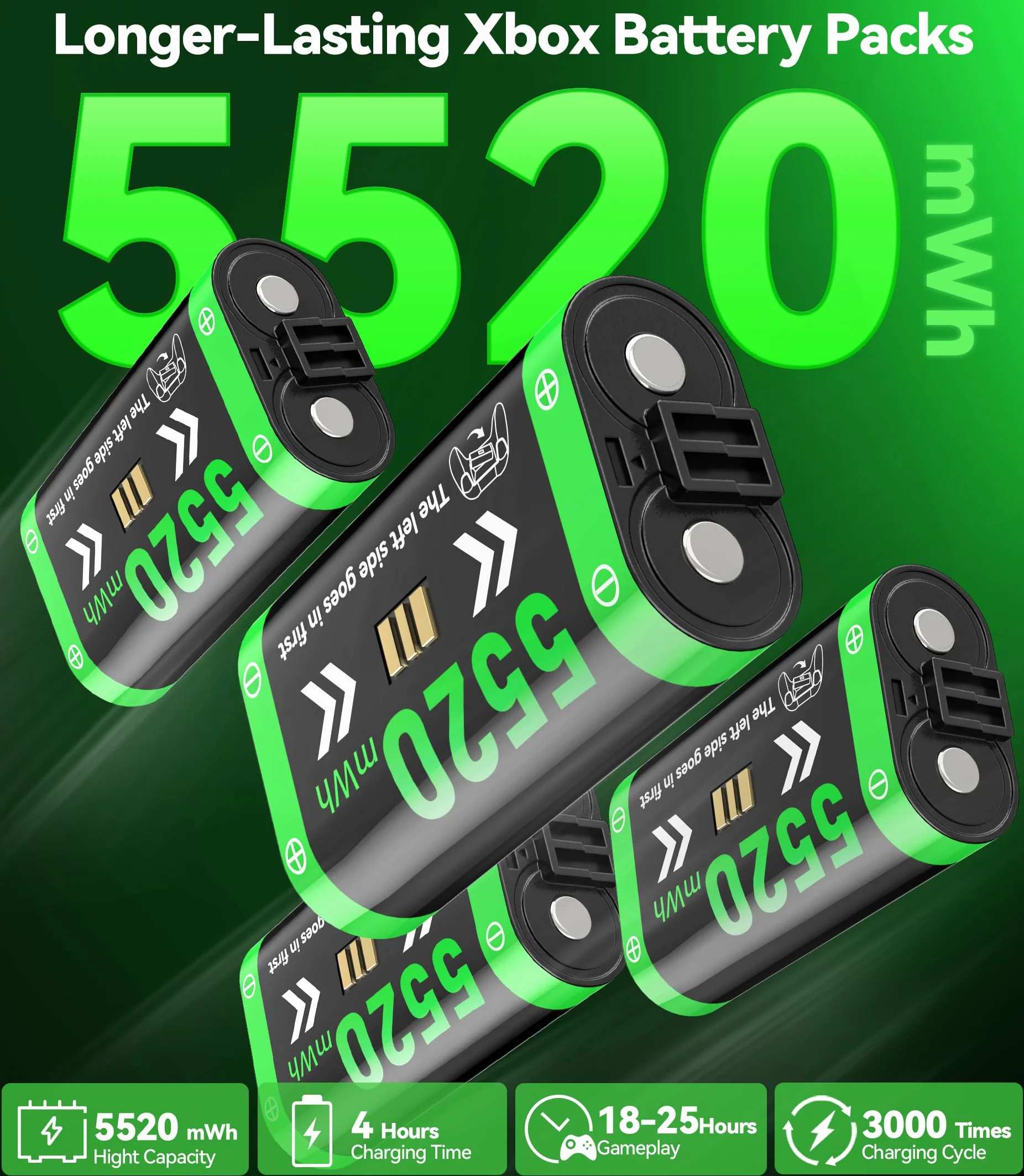 Stacja ładująca kontrolera Xbox z 4 x 5520 mWh akumulatorami do Xbox Series/One X|S, podwójna stacja ładująca RGB Xbox z kontrolerem X, akcesoria do kontrolerów gier