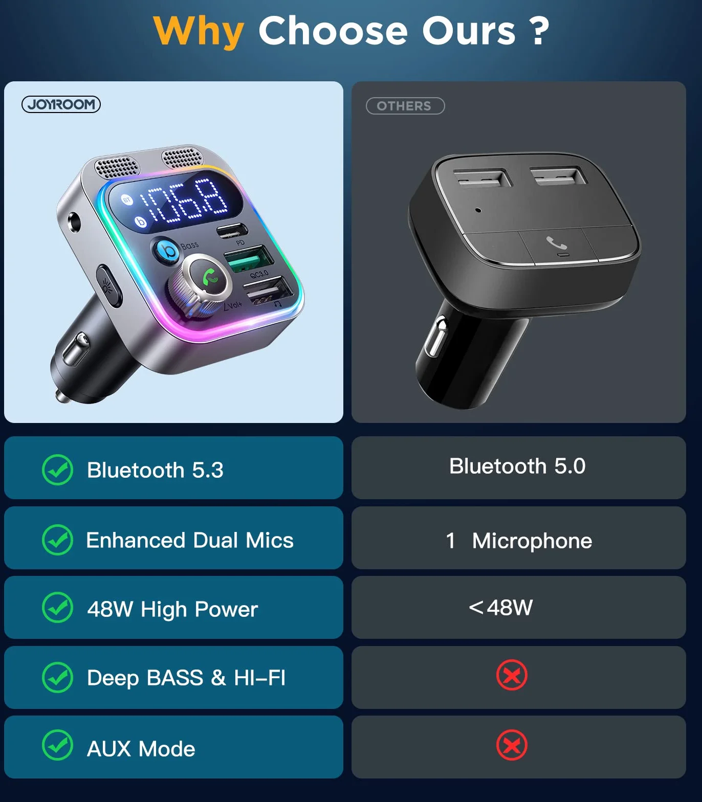 JOYROOM Adapter Aux Bluetooth Samochodowy, Radio samochodowe z nadajnikiem Bluetooth 5.3 FM [Mocniejsze dwa mikrofony i głęboki bas HiFi] Odtwarzacz muzyczny, 48 W PD i QC3.0, zestaw głośnomówiący
