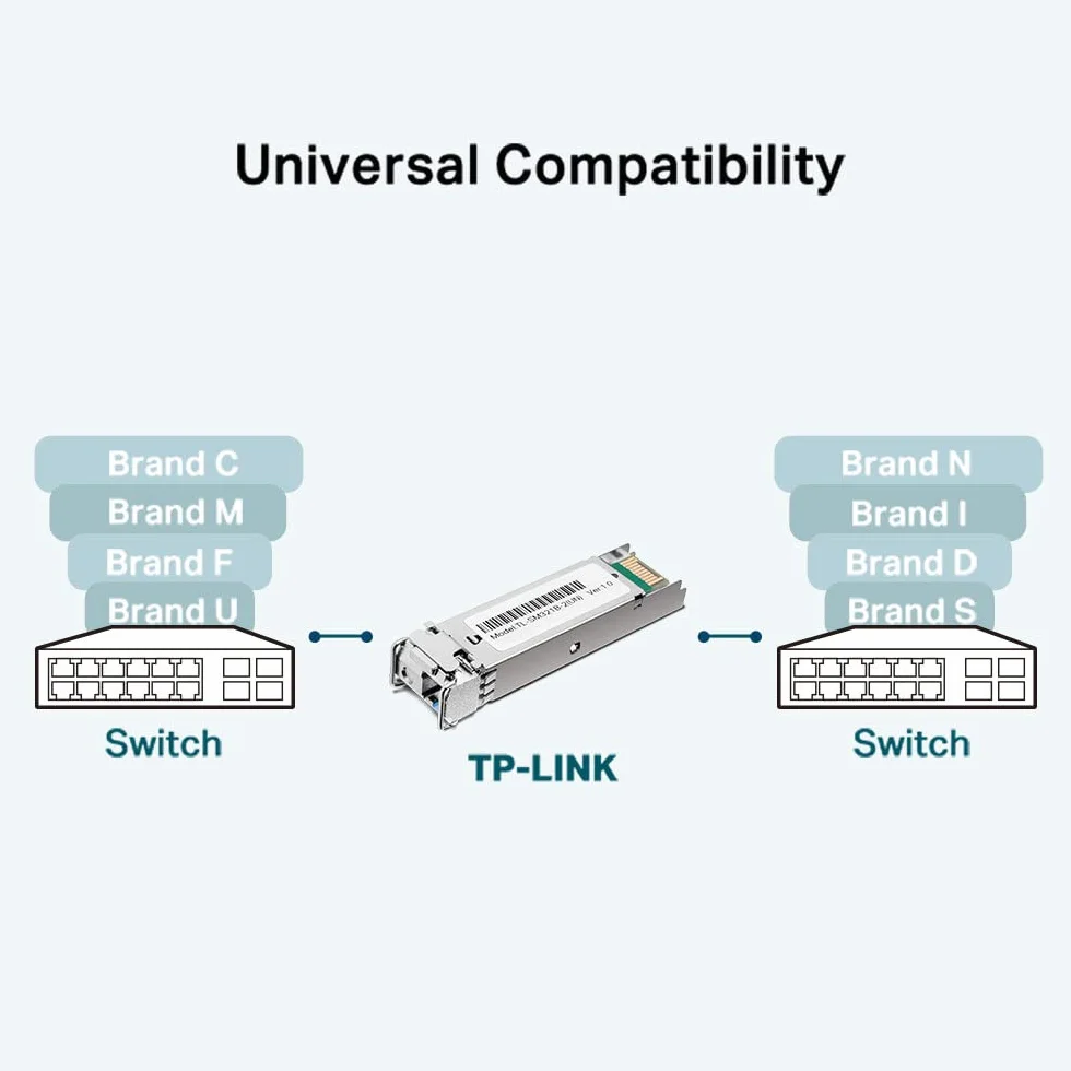 TP-Link TL-SM321B | Moduł SFP 1000Base-BX WDM | LC Simplex | Tx: 1310 nm, Rx: 1550 nm | Zasięg do 20 km