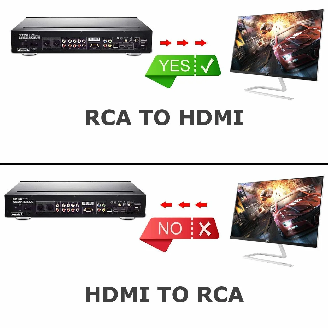 Konwerter RCA na HDMI, 1080P RCA Composite CVBS AV na HDMI Video Audio Konwerter adapter do PS1/PS2/Wii/Xbox/SNES/VHS/VCR/DVD, obsługuje PAL/NTSC z kablem sieciowym USB