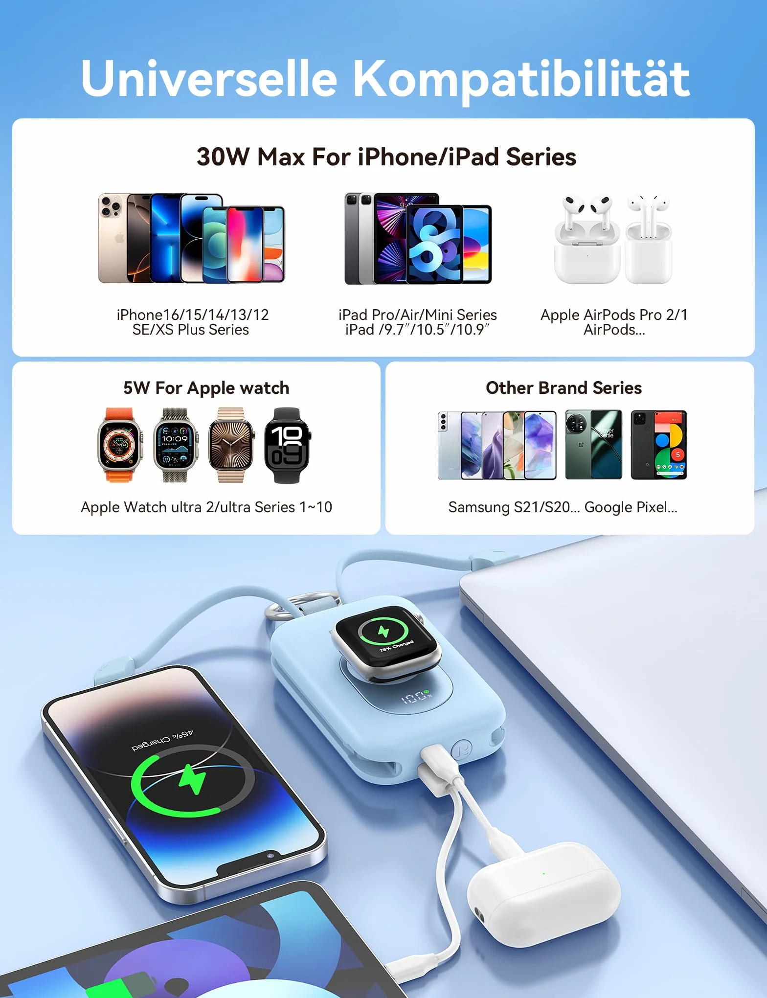 RORRY Powerbank, Power Bank 20 000 mAh, 30 W PD, szybkie ładowanie, przenośna ładowarka z 2 wbudowanymi kablami, zewnętrzna bateria do telefonu komórkowego z brelokiem do kluczy, niezbędna podróż do