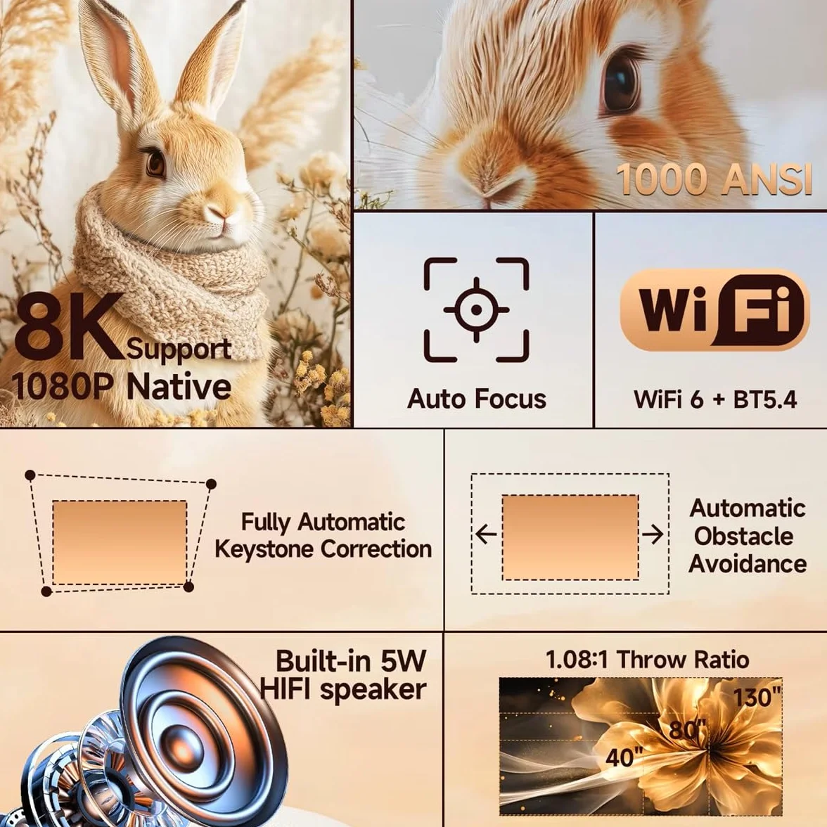 Ten projektor oferuje rozdzielczość 8K i 1080P HD, jasność 1000 ANSI lumenów, głośnik, działa z systemem Android 14 i obsługuje WiFi 6 i Bluetooth 5.4.