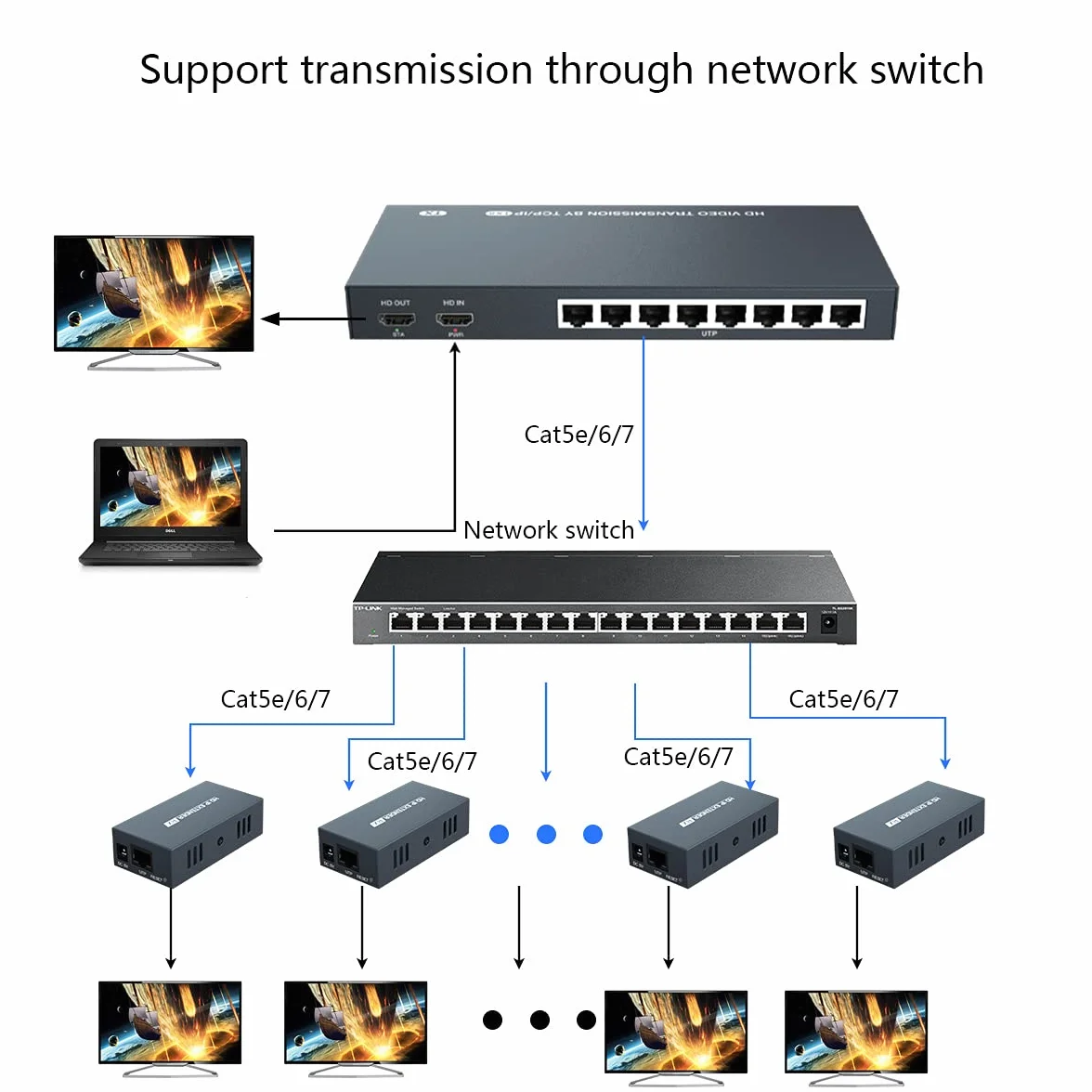 PW-DT2108 HDMI Extender Splitter 8 portów 150 m Cat5e/Cat6/Cat7 obsługa kabla 1080p @60Hz rozdzielczość Loop Out