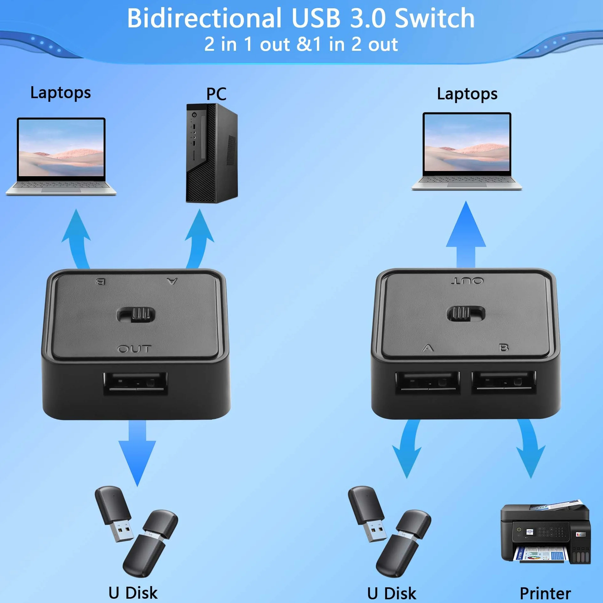 CERRXIAN Przełącznik USB 2.0 1 wejście 2 wyjścia Dwukierunkowy 2 Komputery 1 Urządzenie