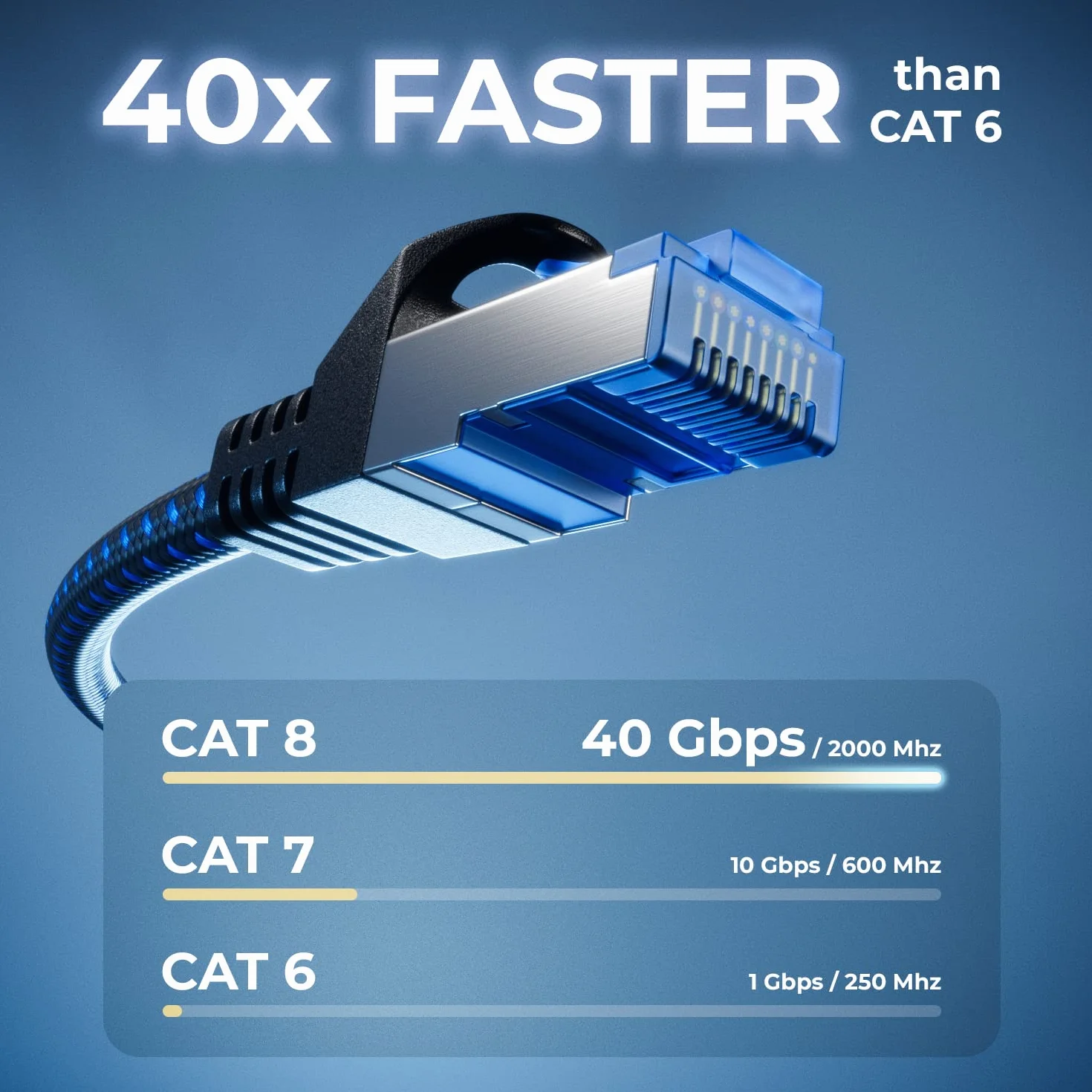 deleyCON 5m CAT 8 Patchkabel (40 Gbit/s, 2000 MHz) Gigabit Kabel Sieciowy Ethernet RJ45 S/FTP POE CAT8 LAN Przewód do PS5 Routera Modemu TV Switcha Laptopa - Czarny
