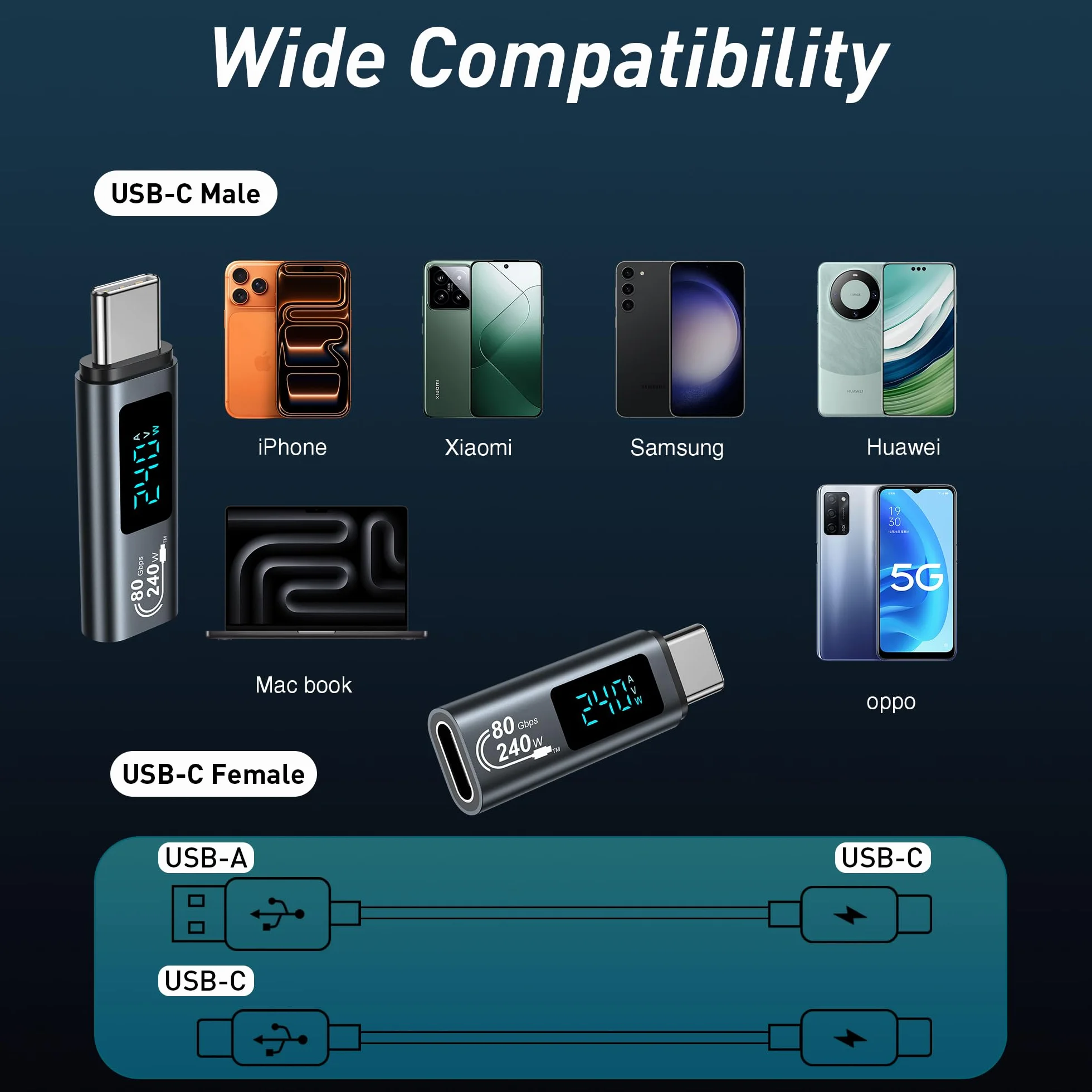 Adapter USB C 240 W [2 sztuki] 80 Gb/s z wyświetlaczem LED, typ C Output Power MAX 48V/5A do iPhone 15/15 Pro / 15 Pro MAX, Samsung Galaxy S23/S22 i wielu innych urządzeń USB-C