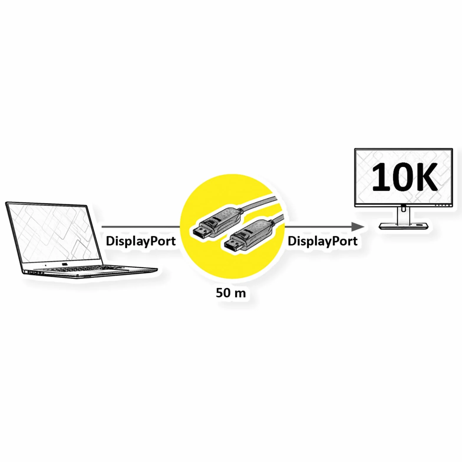 ROLINE Kabel DisplayPort v2.1 (AOC), 10K@60Hz, 54Gbit/s, UHBR13.5, St/St, 50 m
