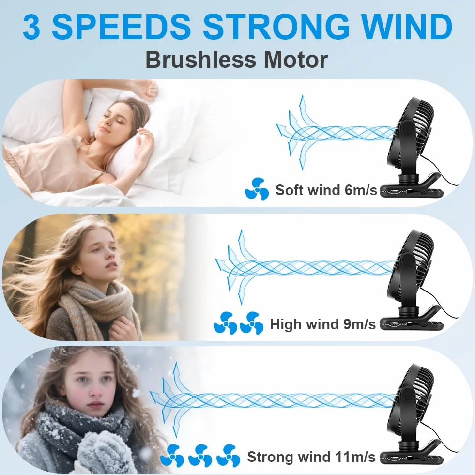 AXFEE wentylator USB, mini wentylator stołowy, cichy, z klipsem, wentylator obrotowy 360°, 3 prędkości, silny wiatr, wentylator stołowy, do domu, biura, sypialni, stołu, pulpitu