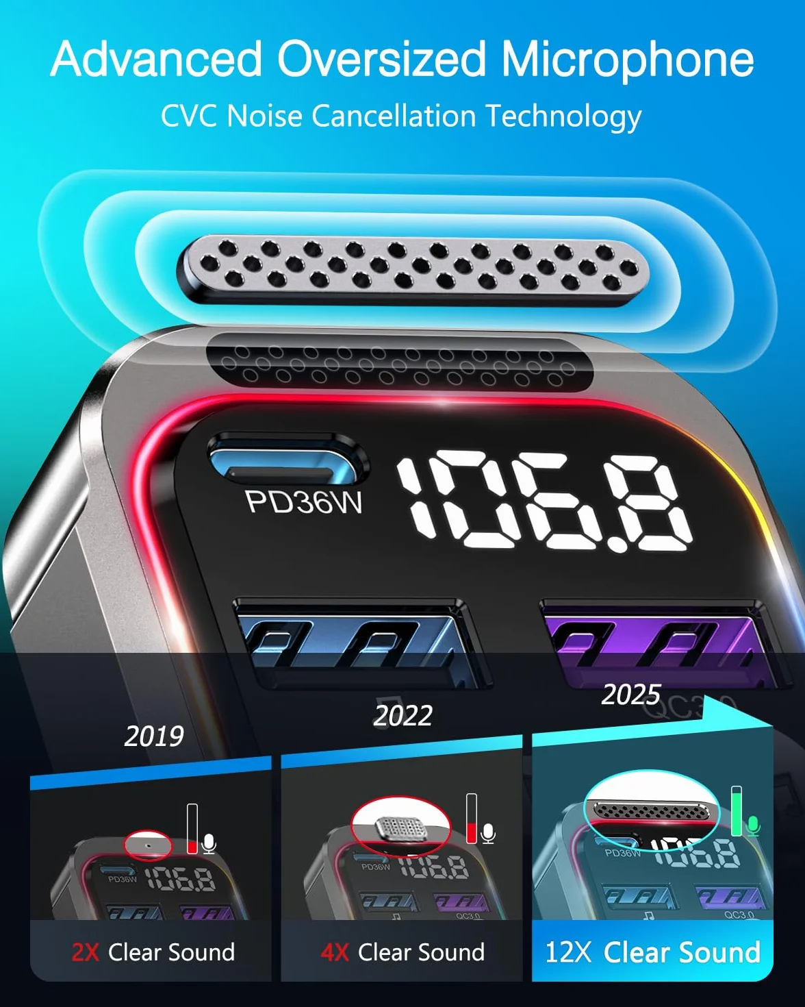 ORIA Nadajnik FM Bluetooth 5.3 66W, PD 36W + QC3.0 18W Samochodowy Nadajnik Bluetooth Radio, Połączenia Głośnomówiące, Synchronizacja Muzyki, Światło Oddechowe, Samochodowy Adapter Muzyczny