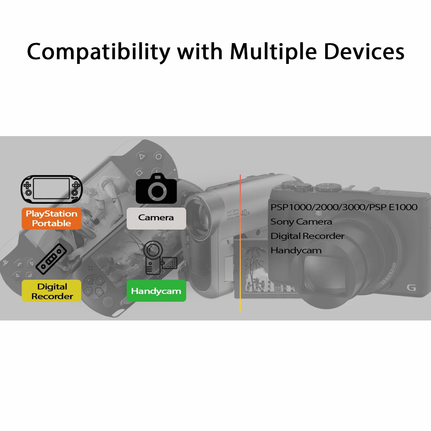 Adapter pamięci PSP z kartą micro SD 32 GB, Micro SD/SDHC/SDXC do Memory Stick PRO Duo MagicGate karta kompatybilna z PlayStation Portable, aparatem, kamerą ręczną, telefonem komórkowym i PSP 1000