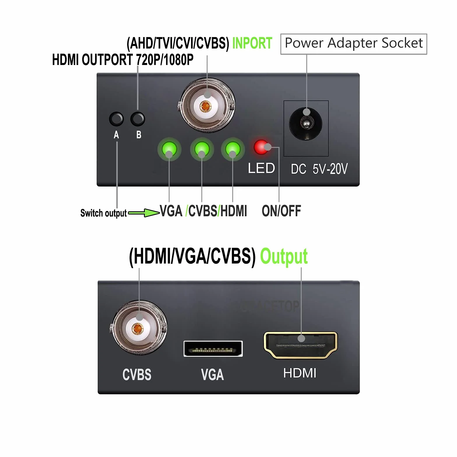 Konwerter AHD na HDMI, 4 w 1, CVBS TVI CVI AHD na HDMI VGA CVBS BNC, 1080P/4MP/5MP/8MP, do monitorów HDTV DVR
