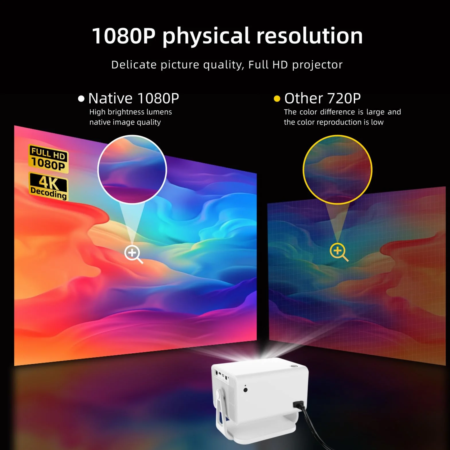 Inteligentny projektor WiFi BT 4K 1080P Full HD przenośny kino domowe, automatyczna korekcja trapezowa o 180 stopni, zintegrowana aplikacja do przesyłania strumieniowego (wtyczka europejska)