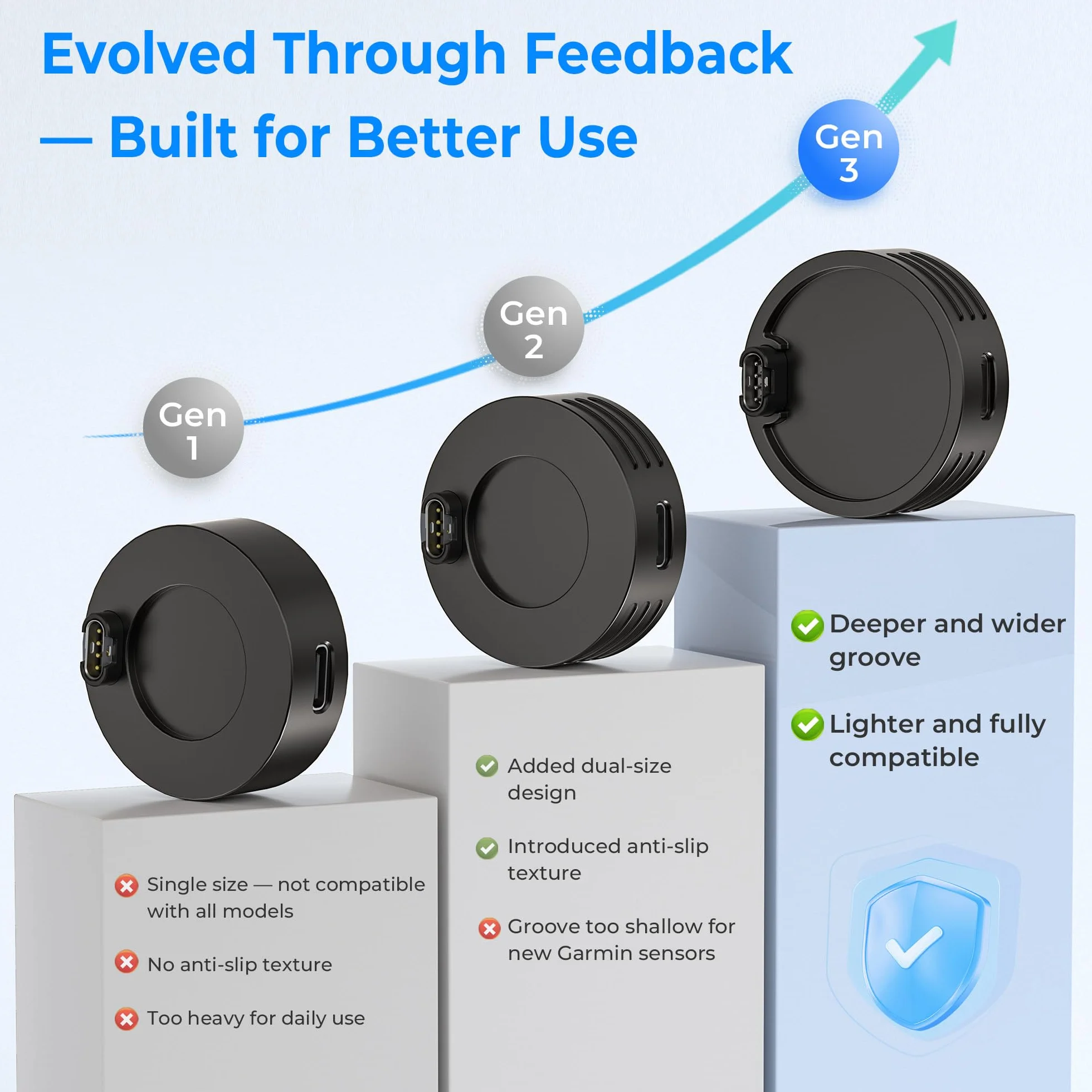RUXELY Adapter Ładowarki USB C do Zegarka Garmin, Stacja Ladowania Typ C dla Garmin Fenix 8 7 7S 6 6S E Solar Pro, Forerunner 965 955 265 255 165 55, Venu 3S, Vivoactive 5 4, Vivomove, Epix, Quatix