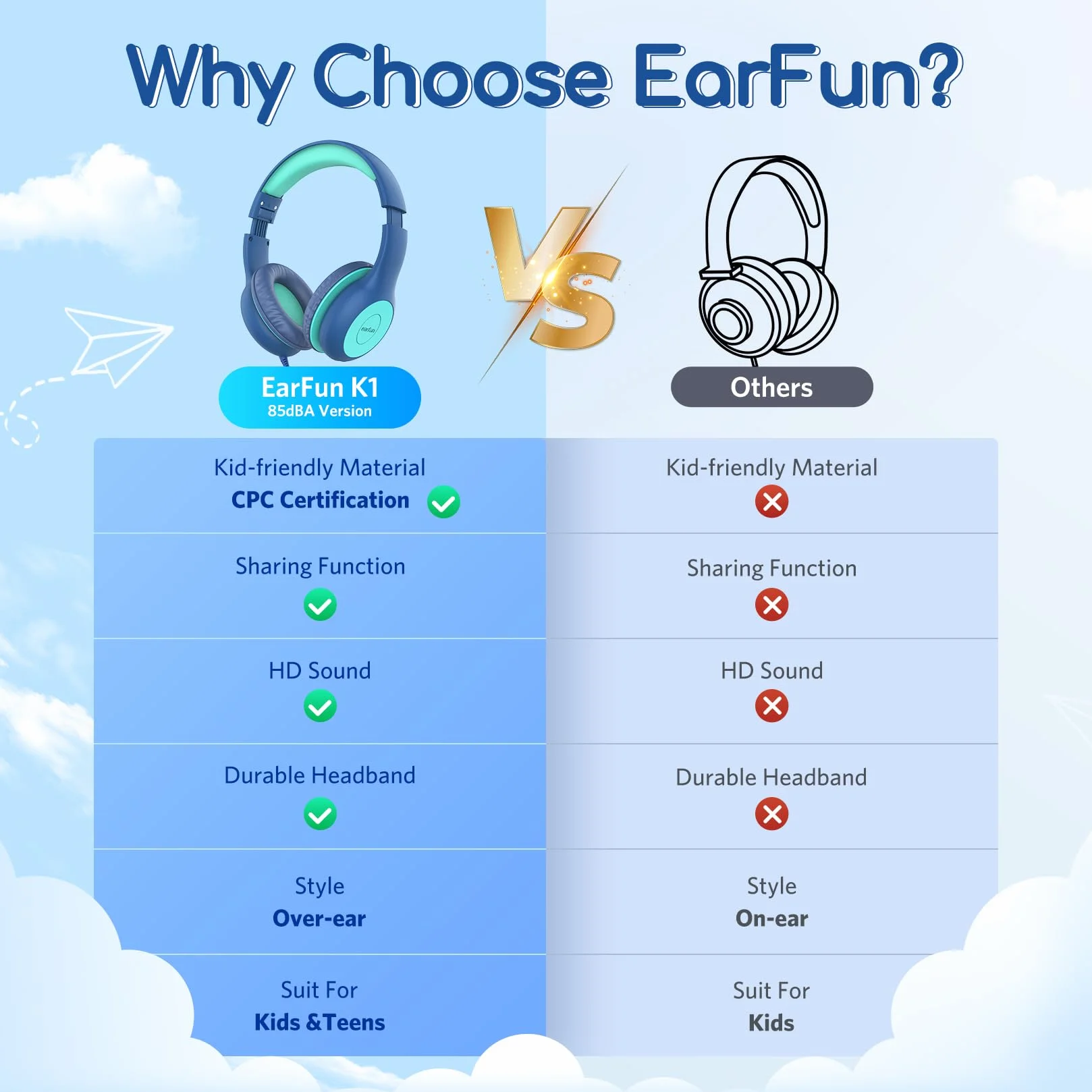 EarFun Słuchawki dla Dzieci Składane Ogranicznik Głośności 85 dB Stereo Przewodowe