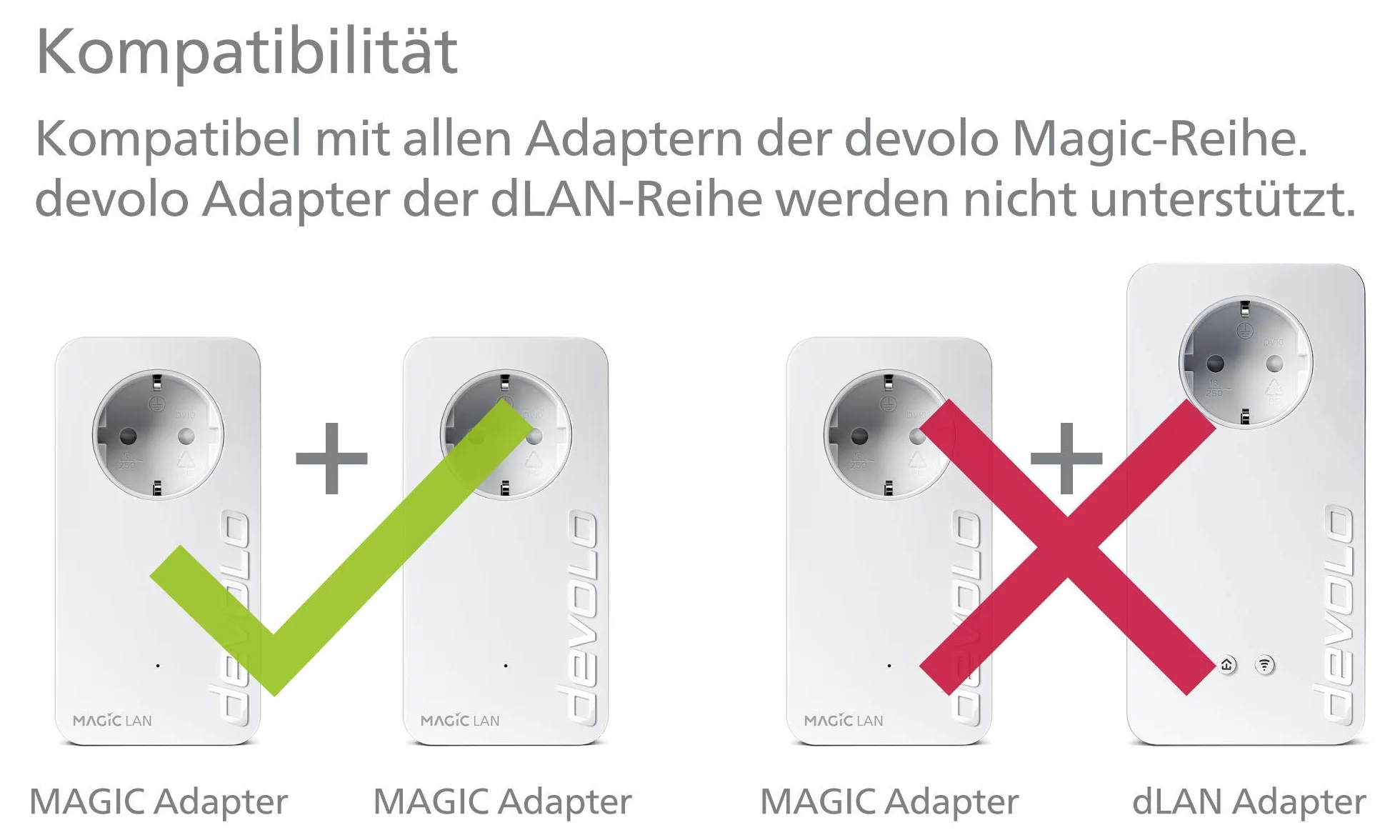 devolo Magic 1 LAN Starter Kit, adapter LAN Powerline – do 1200 Mbit/s, idealny do domowego biura i gier, 1 x złącze Gigabit LAN, dLAN 2.0, biały