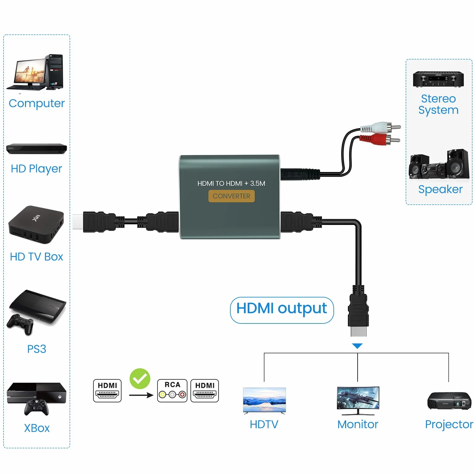 Ekstraktor audio HDMI 4K z HDMi i wyjściem audio AUX 3,5 mm, adapter audio HDMI, kompatybilny z Blu-ray PS4, PS5, X-box