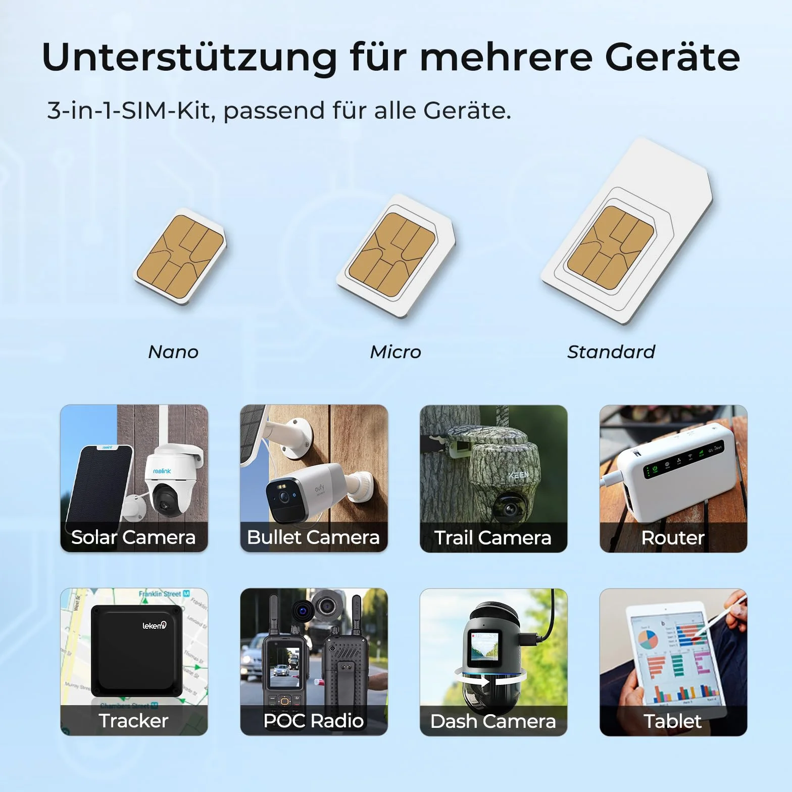 EIOTCLUB Prepaid SIM do LTE, foto-pułapki, 4G, routera, obsługuje sieci Vodafone, Wind, Iliad i Windtre. Karta SIM tylko do danych, 5G, wysoka prędkość, bez umowy, bez rejestracji.