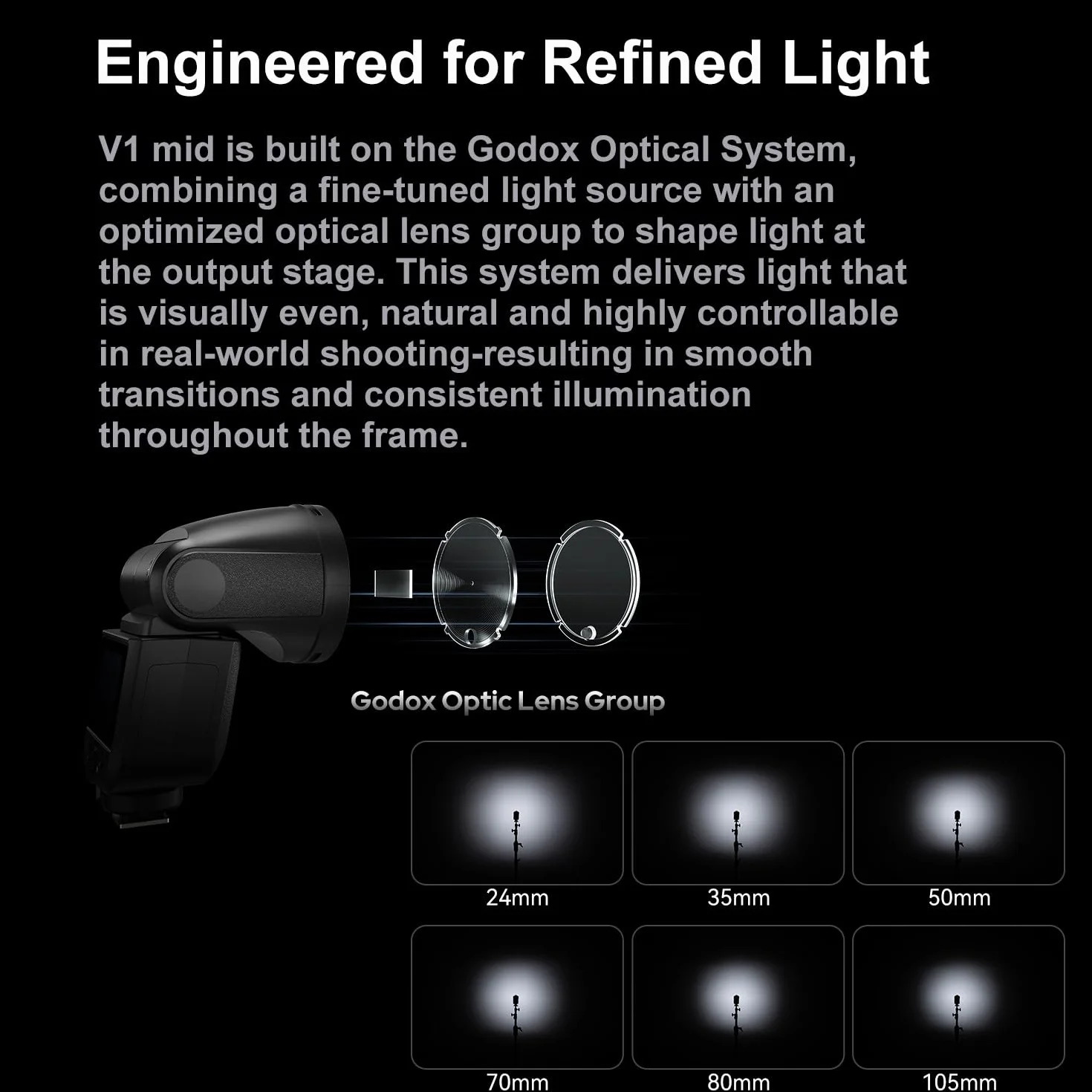 GODOX V1 Mid O lampa błyskowa do aparatów Olympus Speedlite,55W, 2,4GHz TTL | 1/8000 HSS,650 świateł o pełnej mocy, czas recyklingu 1,7 s, Lampa sterownicza LED 2W 10 poziomów