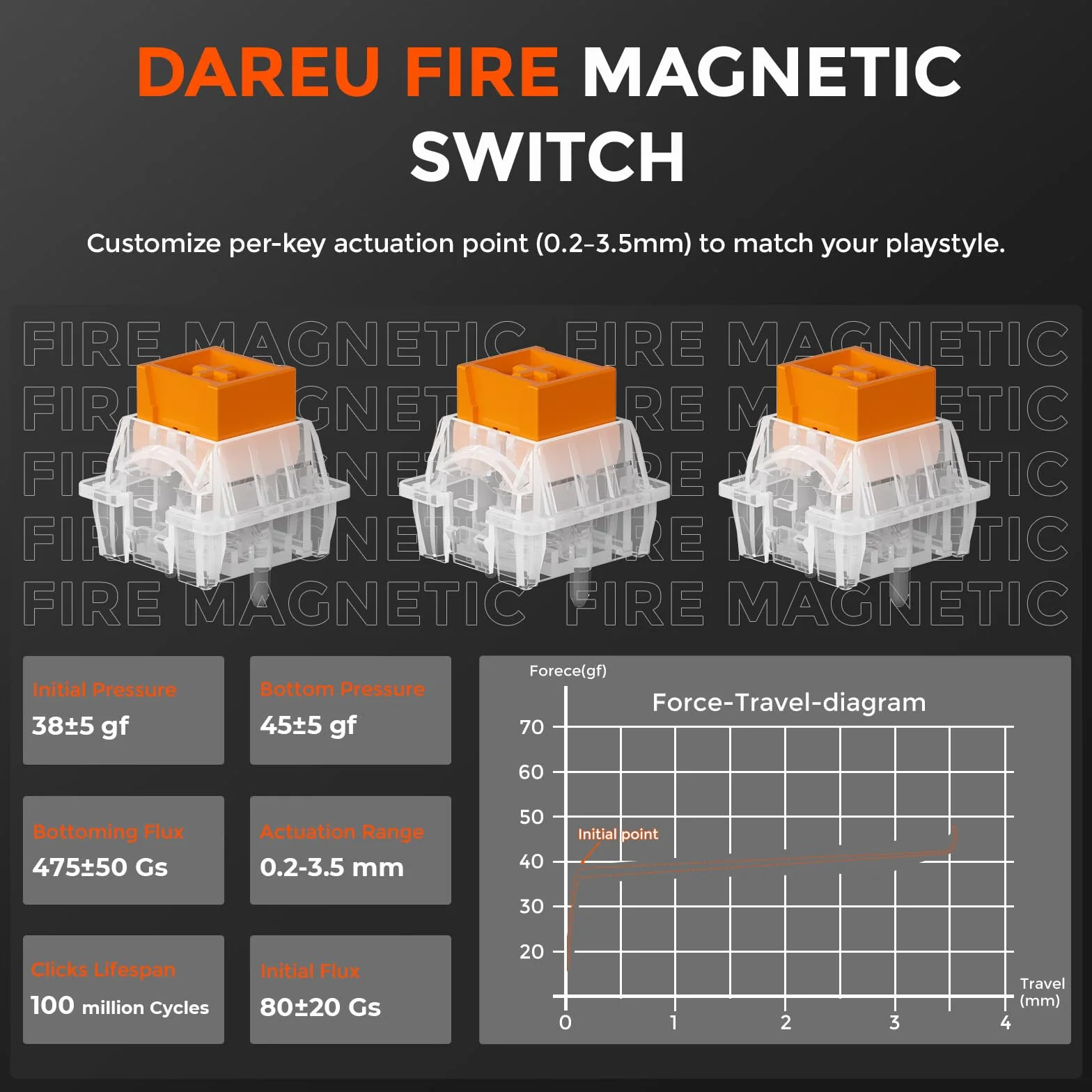 DAREU EK60 HE Klawiatura do gier 8K Hz Rapid Trigger 60% przewodowa | klawiatura magnetyczna ze zdejmowanym paskiem ozdobnym, dokładność 0,01 mm RT, przełączniki Halla, RGB, do PC/Mac
