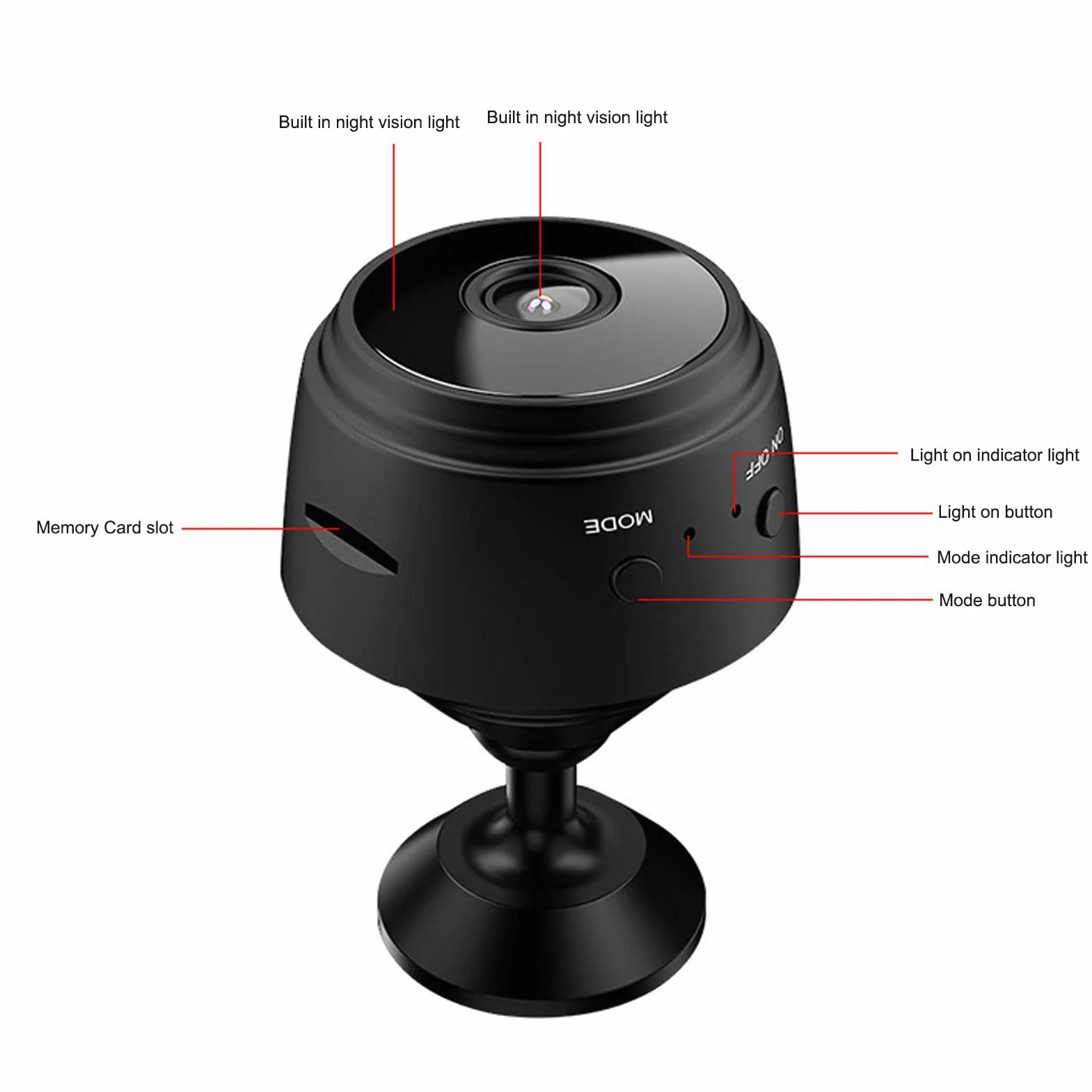 MiniBezpieczeństwa 720P HD, Zdalny Podgląd z Bezpośrednim Połączeniem z aplikacją, Magnetyczna Mała BezprzewodowaWideo WiFi do Domu