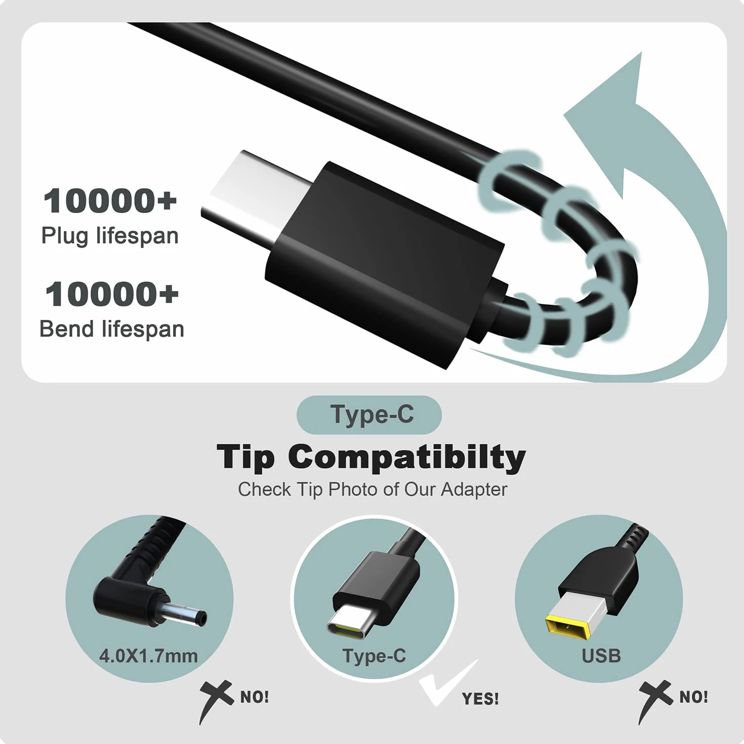 65W USB C Laptopa Ładowarka Zasilacz do Lenovo Thinkpad X1 Carbon T14 T15 T480 T490 T580 T590 E480 E490 Chromebook C330 S330 100e 300e 500e Lenovo Yoga Adapter Zasilacz