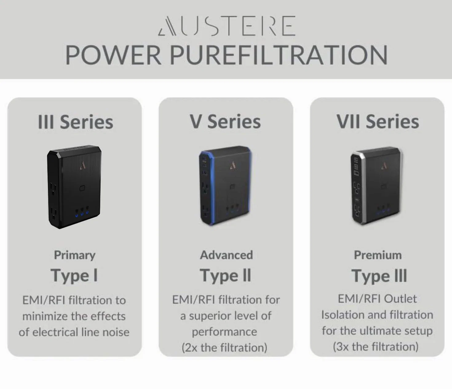 Przedłużacz gniazdka z serii V, 4 gniazdka, listwa zasilająca, 2 USB C i 1 zasilacz USB A 2,4 A 20 W, 3000 J Multi Plug EMI/RFI, 5 lat na komponenty