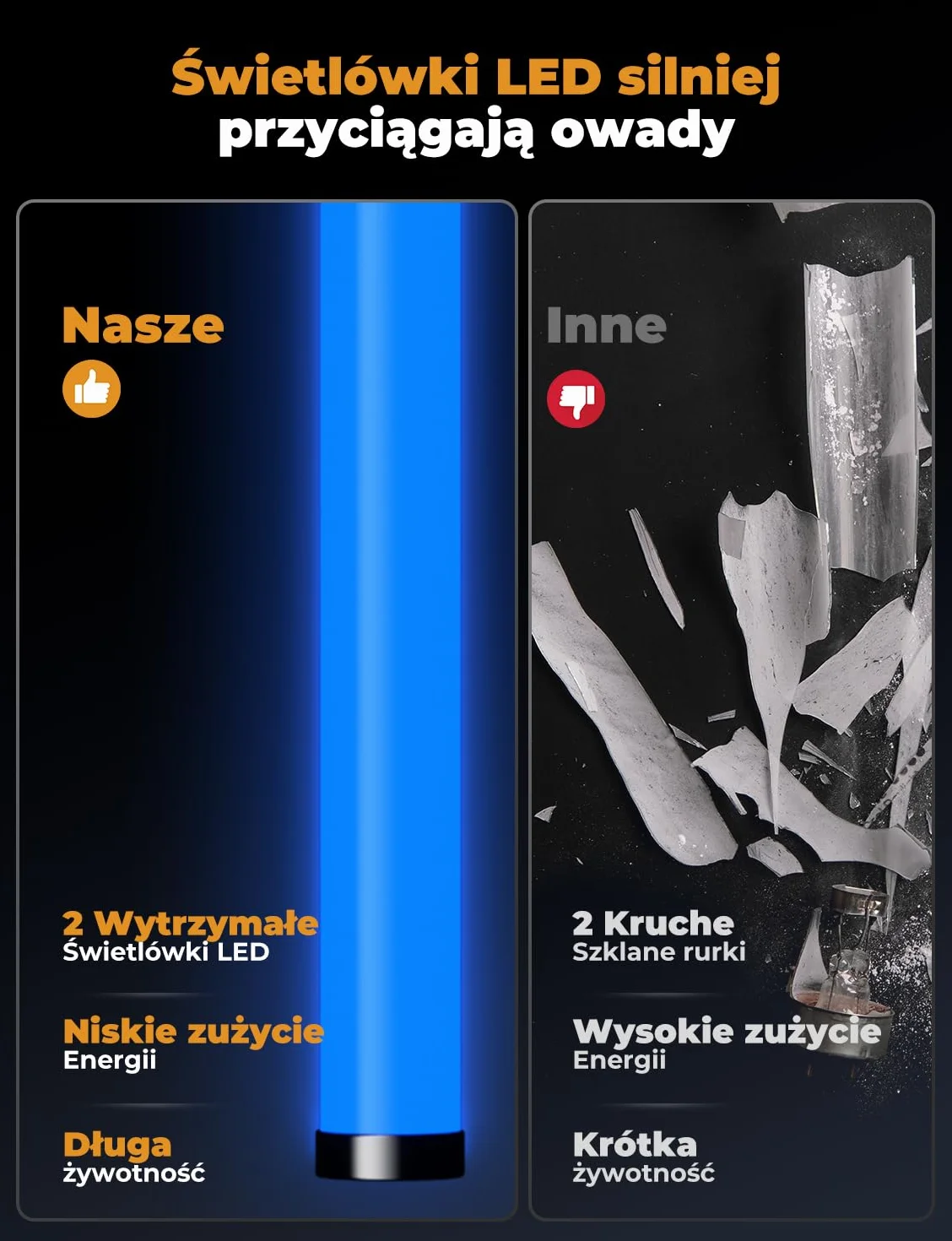 YISSVIC Lampa przeciw komarom Elektryczna lampa UV LED, zabijanie owadów w pomieszczeniach przeciw komarom, muchom i innym latającym owadom 2M