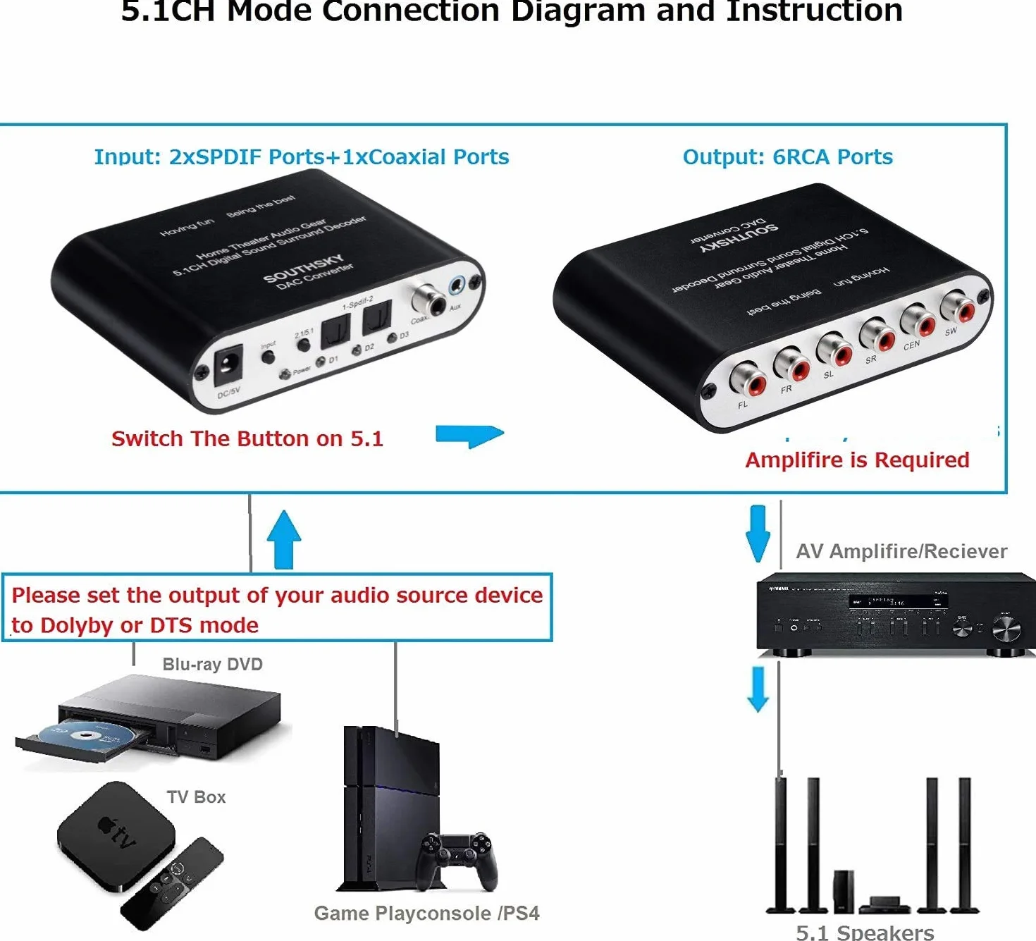 SOUTHSKY 5.1Cyfrowy Konwerter Dźwięku Przestrzennego, SPDIF, Optyczny, Koncentryczowy, 3,5 mm Gniazda Analogowego Audio 5.1CH, Wsparcie Dolby Digital, Dekoder DTS, DVD, HDTV, Wzmacniacz