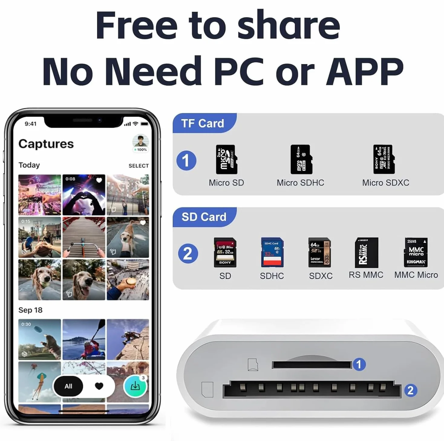 Czytnik kart USB C SD z podwójnym gniazdem do iPhone'a 15 16, iPada, MacBooka, Mac i urządzeń USB-C