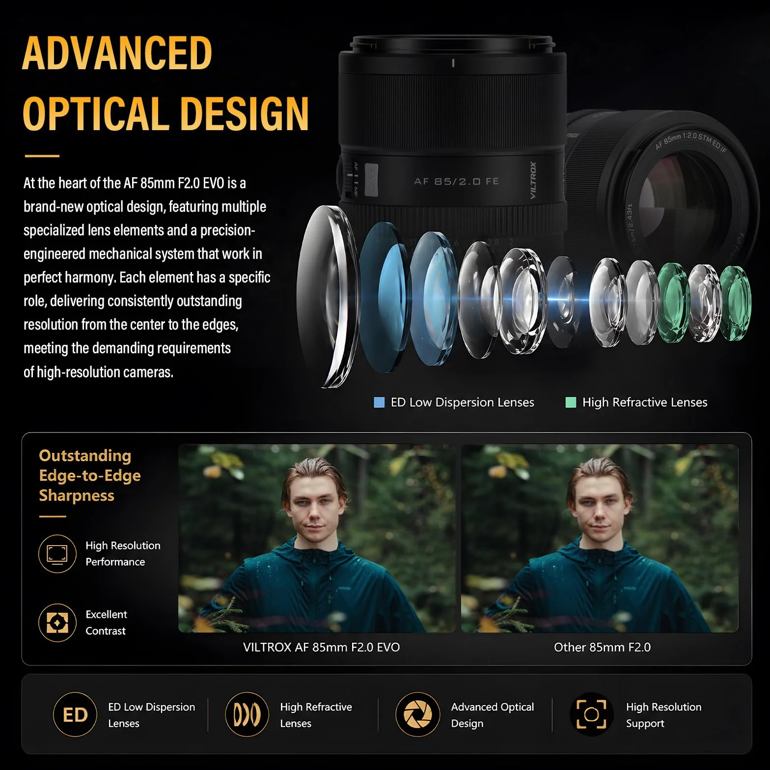 VILTROX 85 mm F2.0 EVO FE Mount obiektyw do aparatu Sony E Camera Lenses Full Frame z dużą przysłoną autofokus do Sony A93 A7CII ZVE1 A7RV FX3 A1 A7C ZV-E10II FX30 A6700 A5000