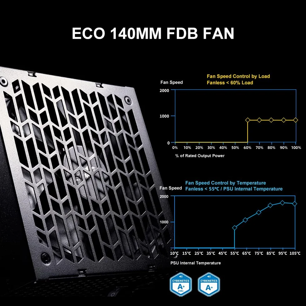 Zasilacz SAMA P1200 1200W Platinum, ATX 3.1, w pełni modularny, czarny | PCIe 5.1, certyfikat 80 Plus Platinum i Cybenetics, japońskie kondensatory, ultra-cichy wentylator 140 mm FDB
